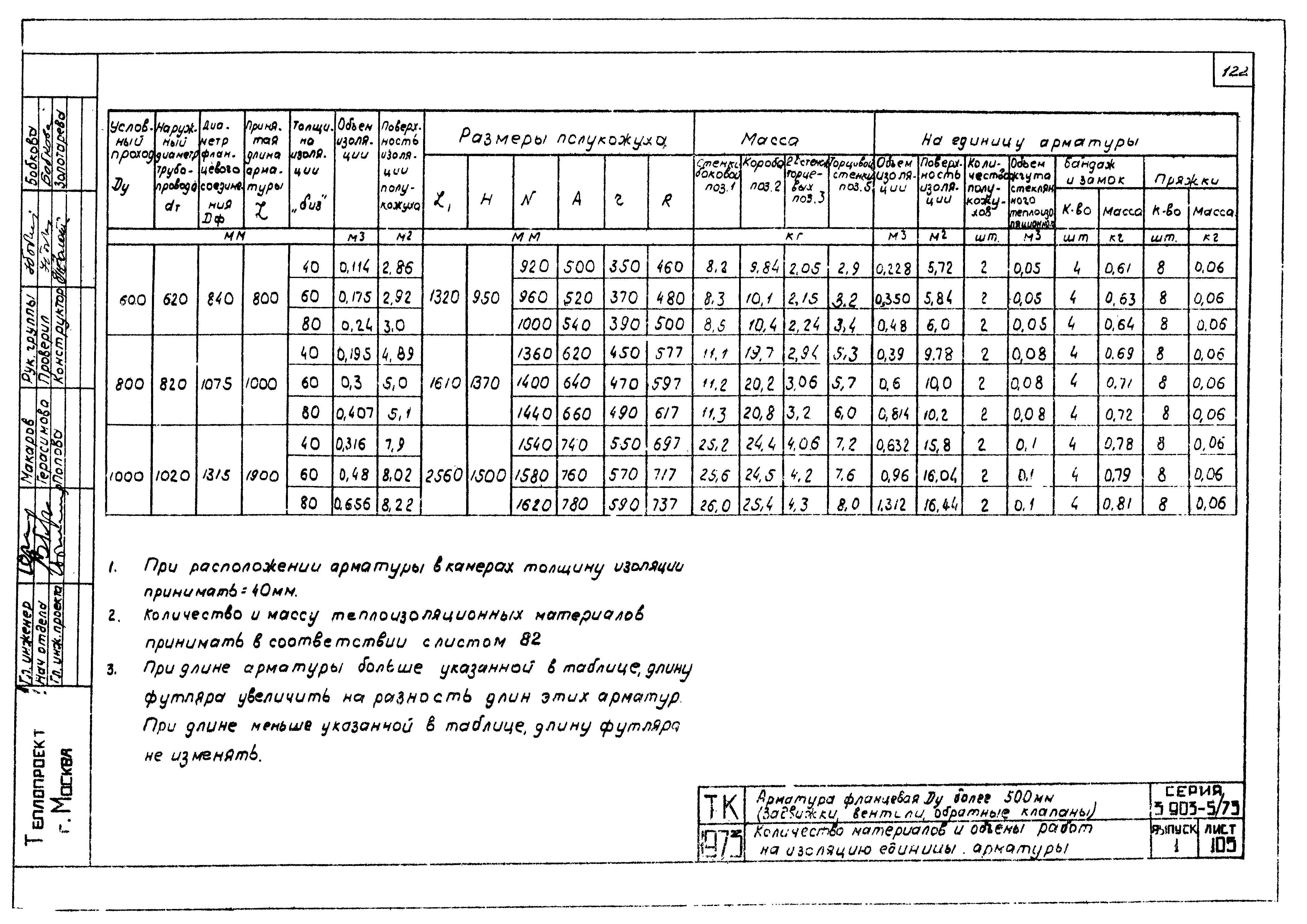 Серия 3.903-5/73