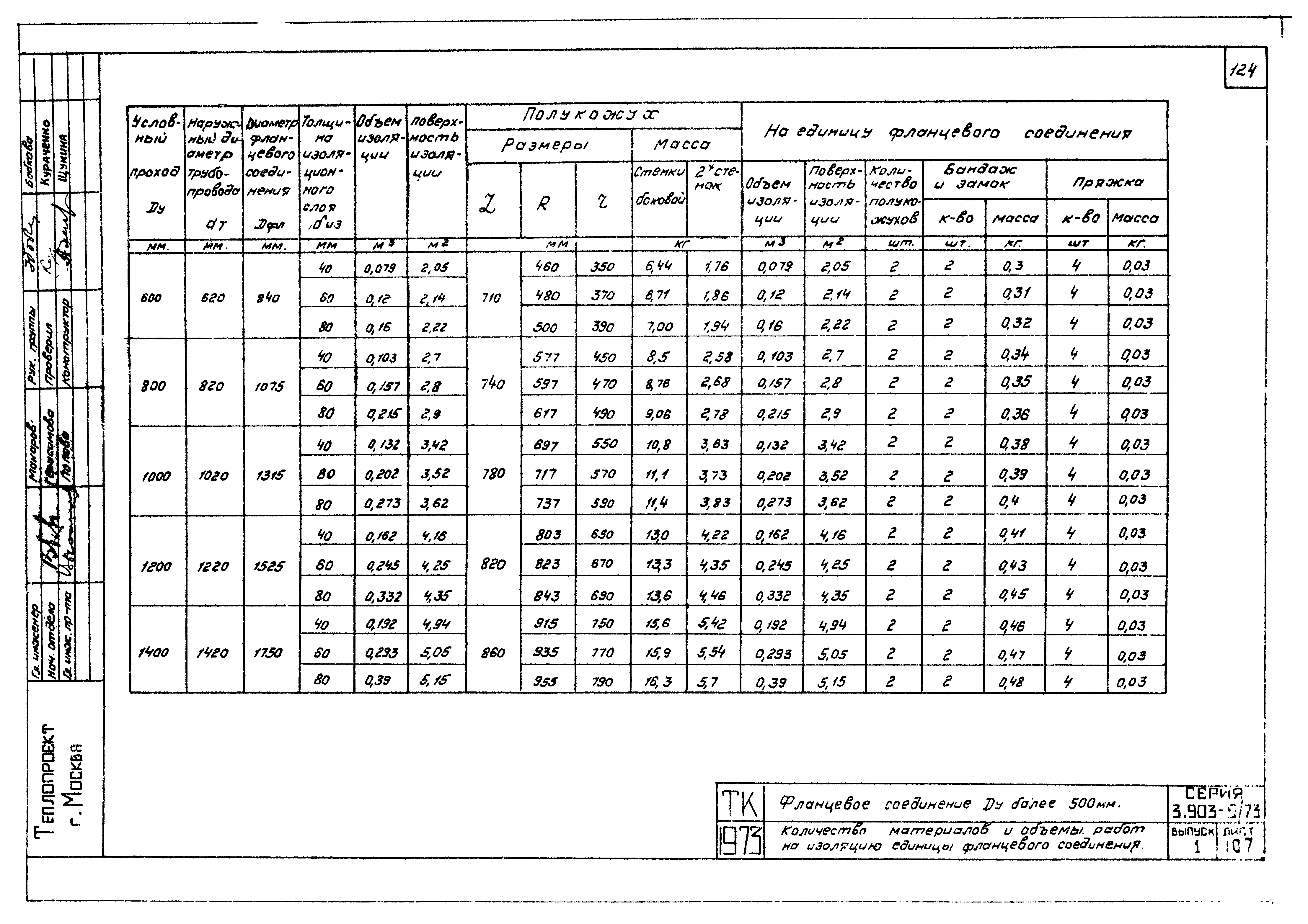 Серия 3.903-5/73