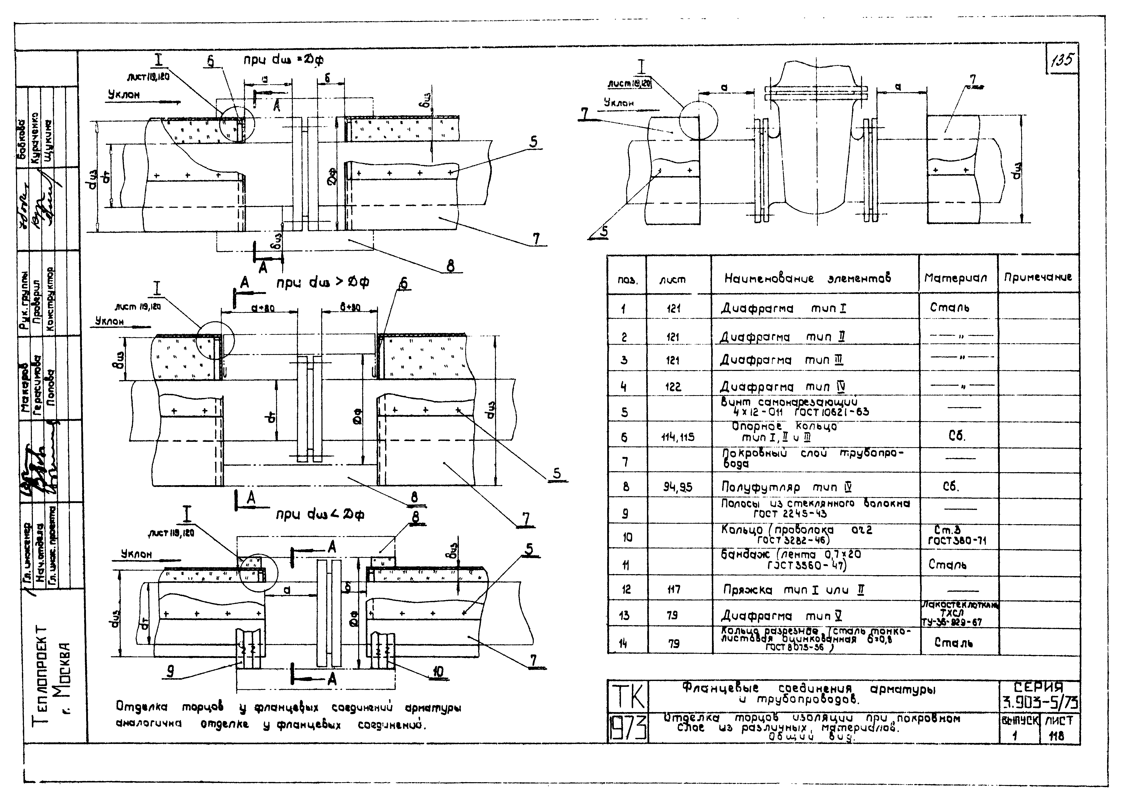 Серия 3.903-5/73