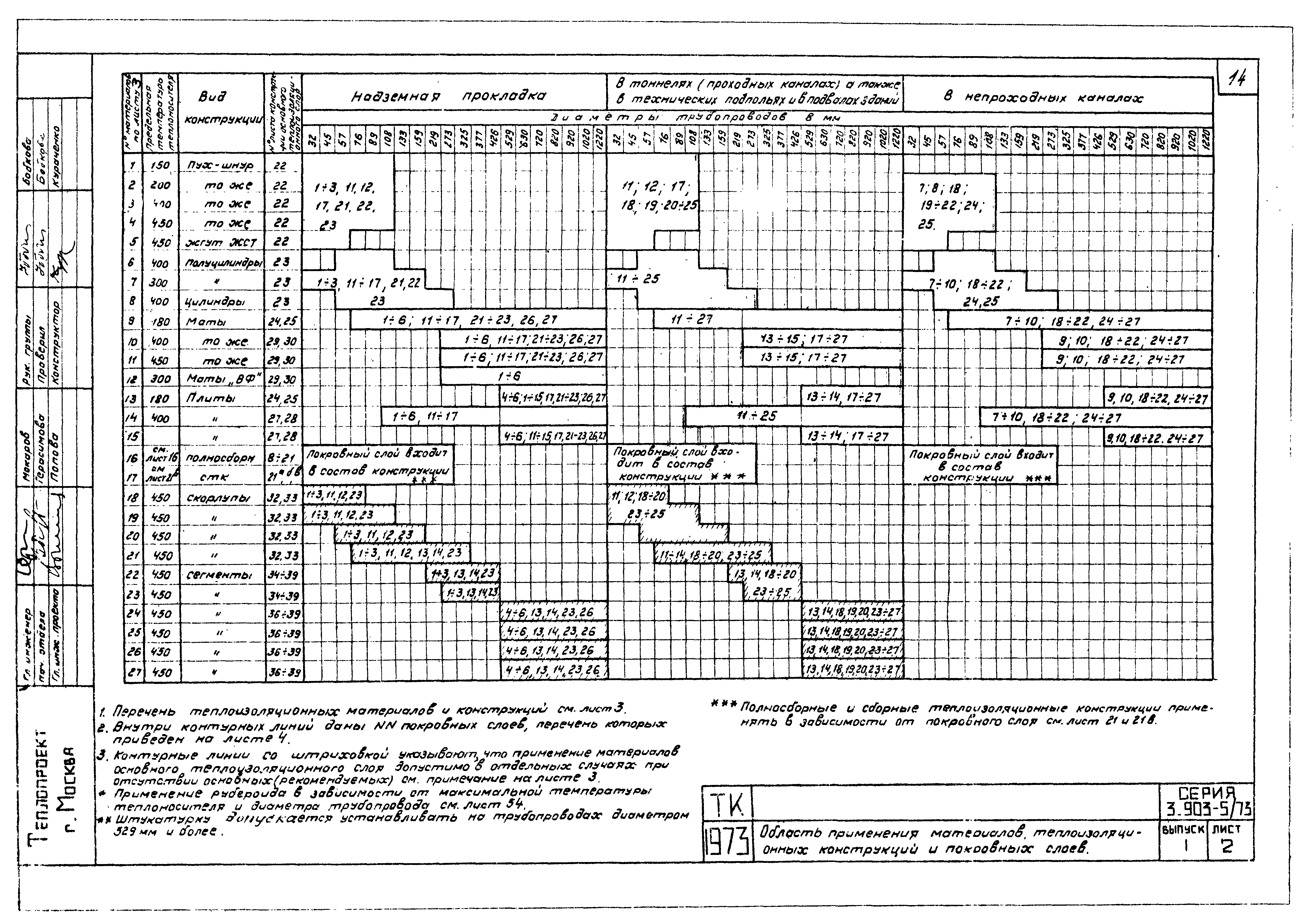 Серия 3.903-5/73