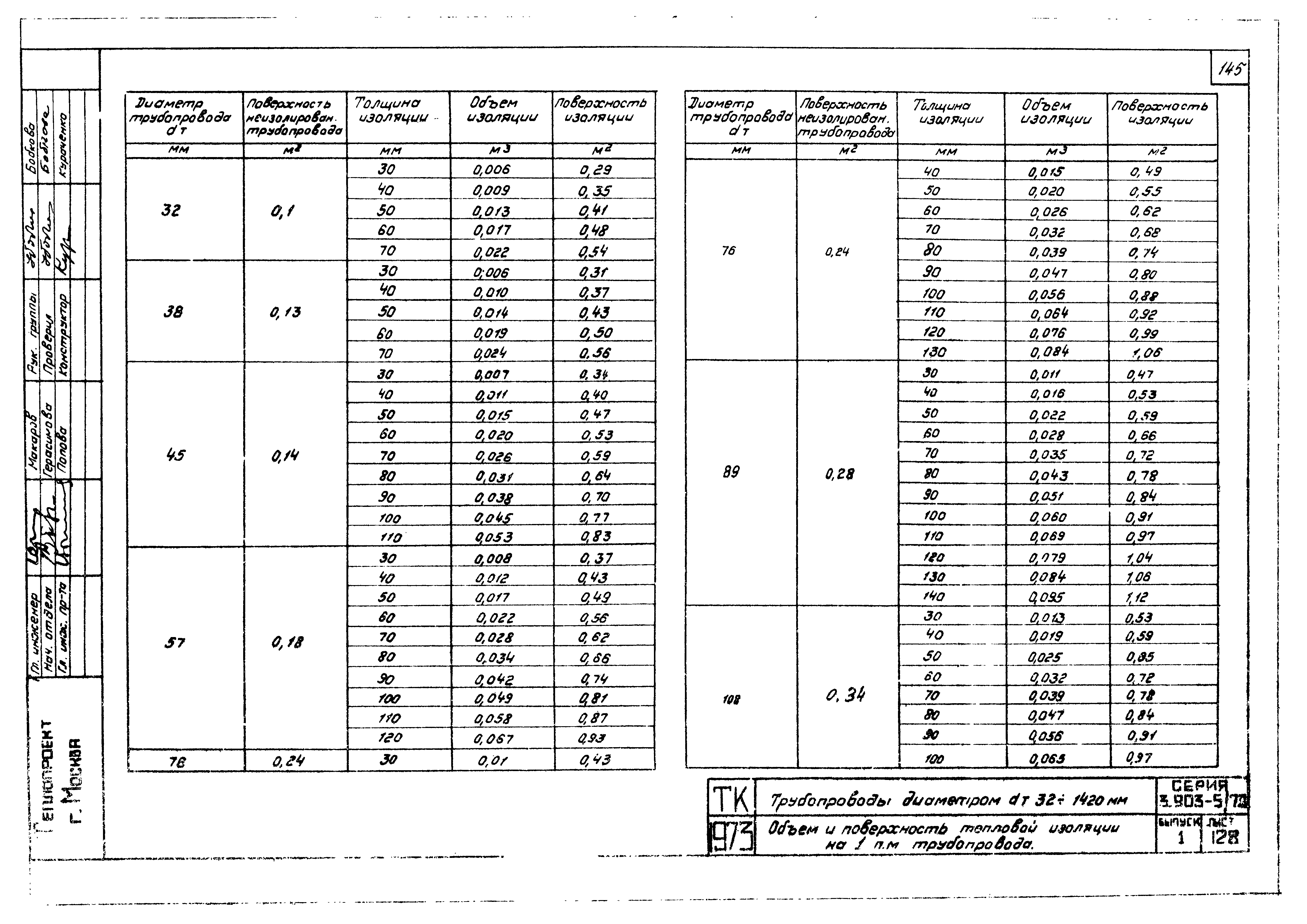 Серия 3.903-5/73