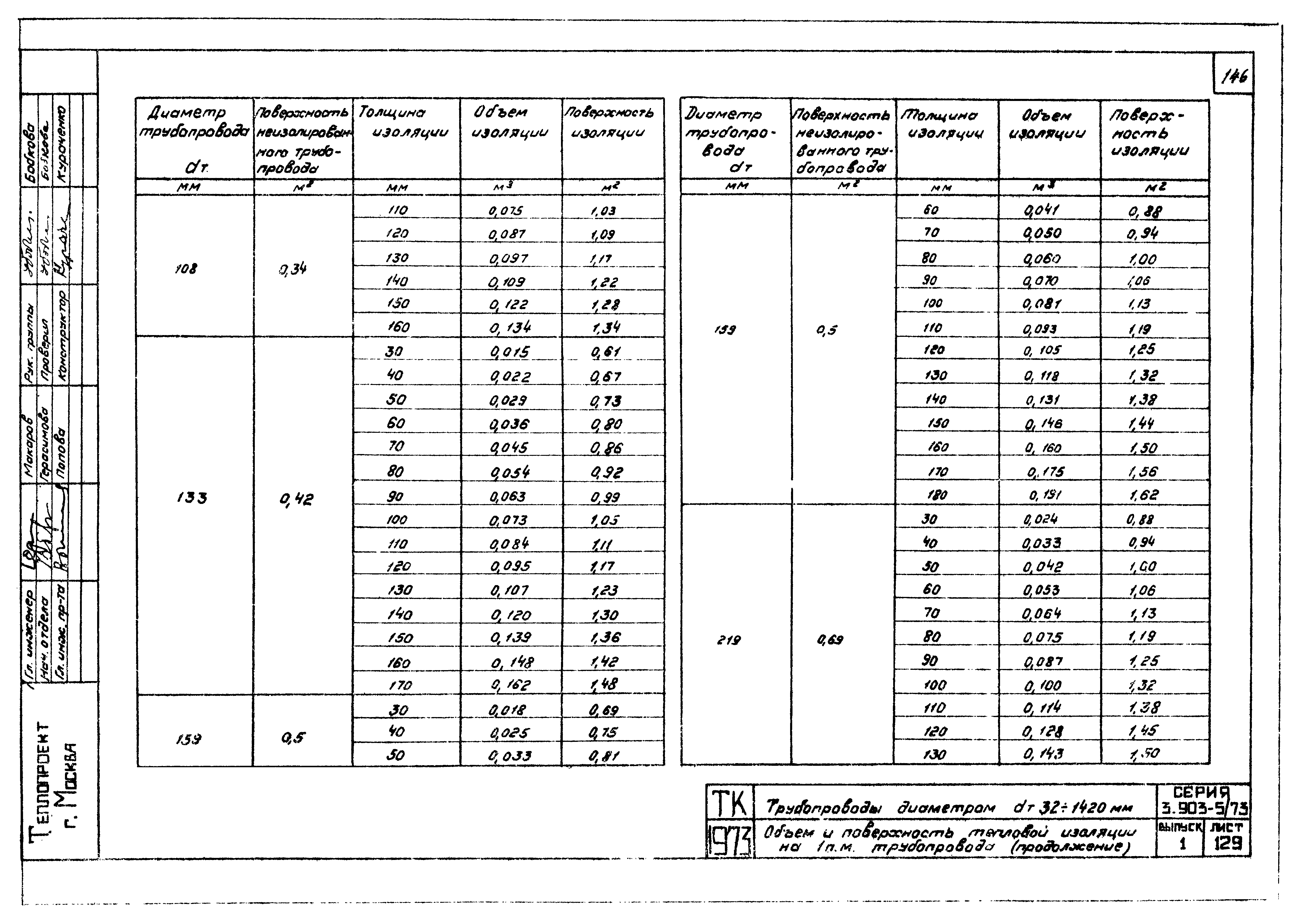 Серия 3.903-5/73