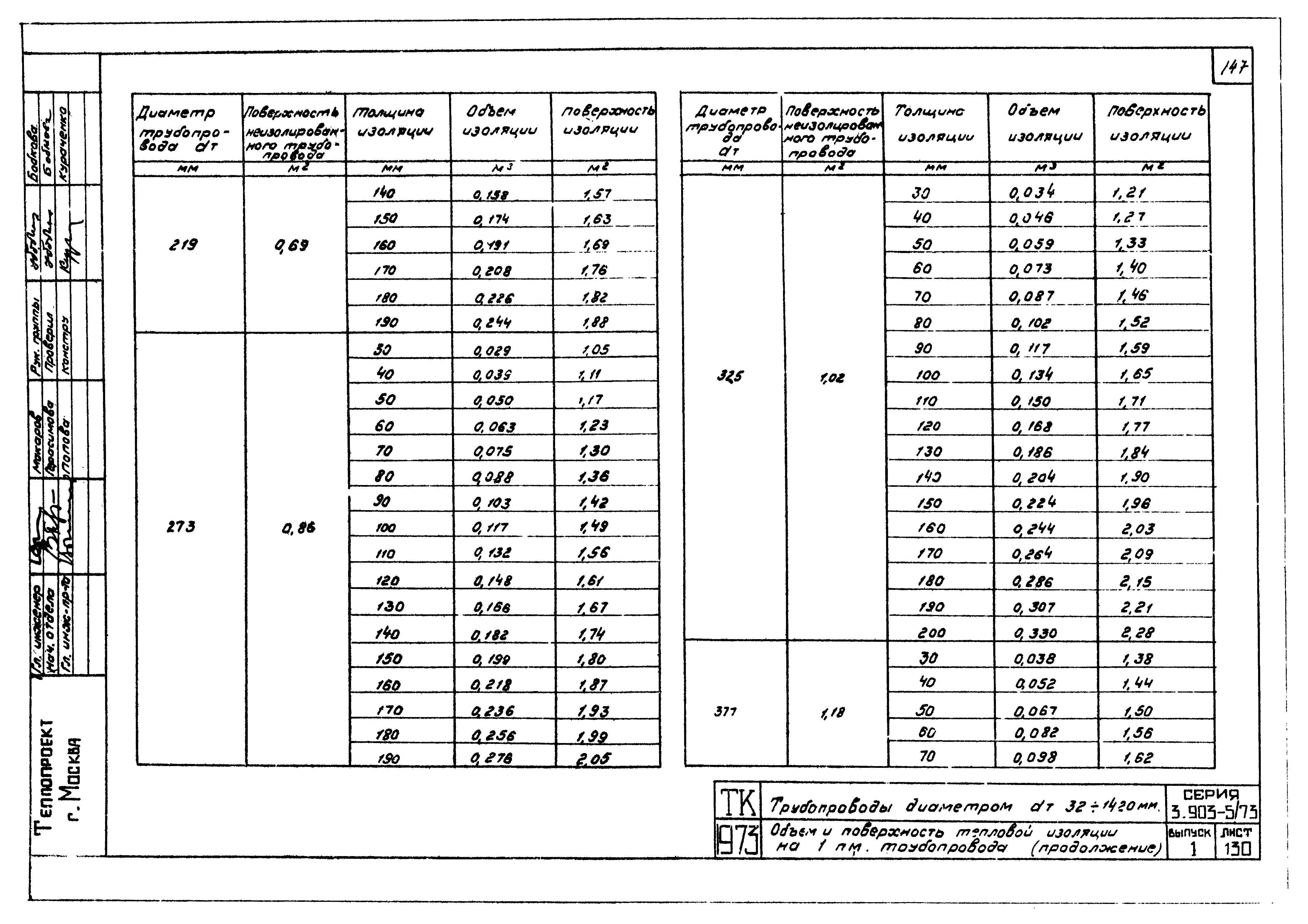 Серия 3.903-5/73