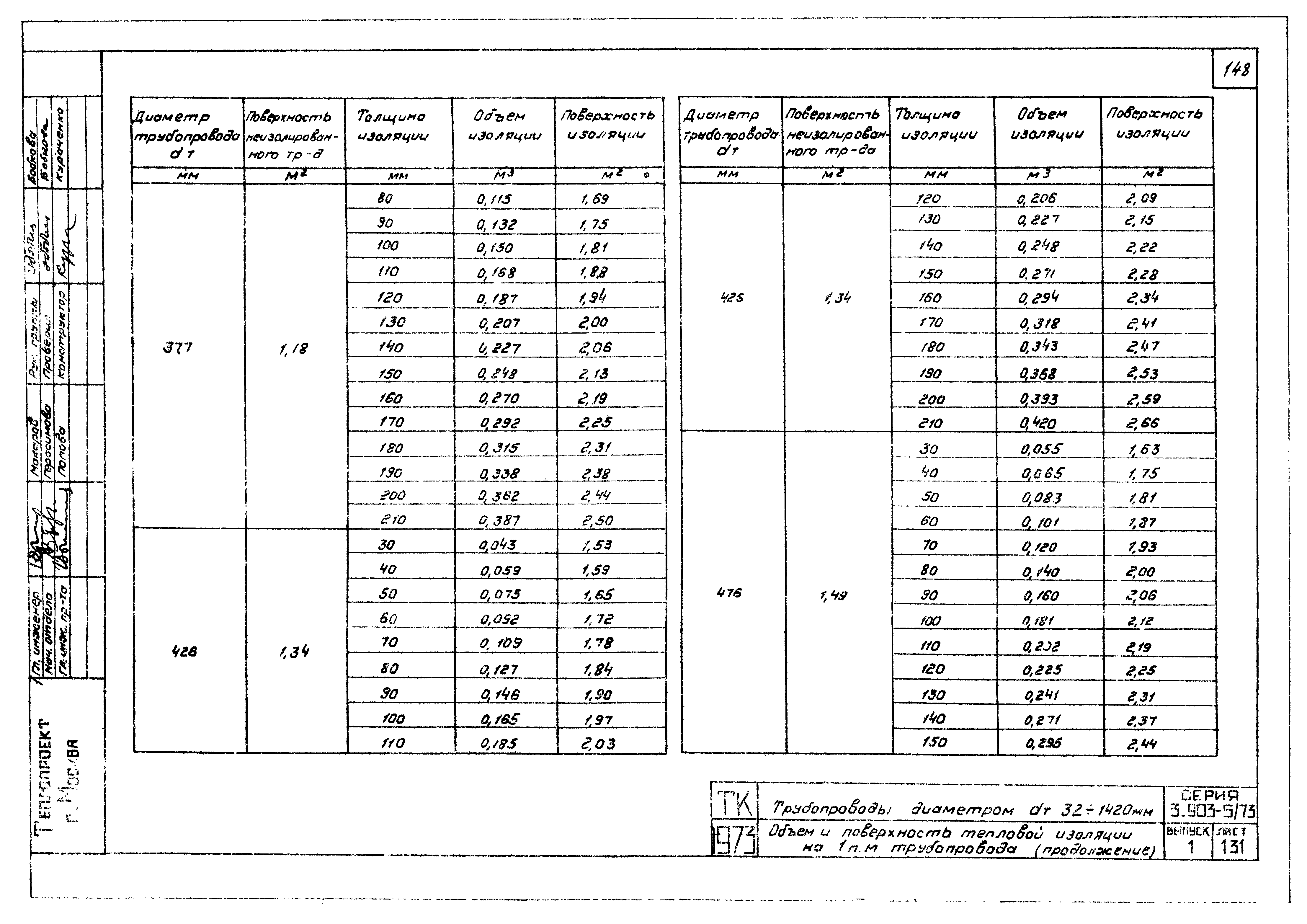 Серия 3.903-5/73