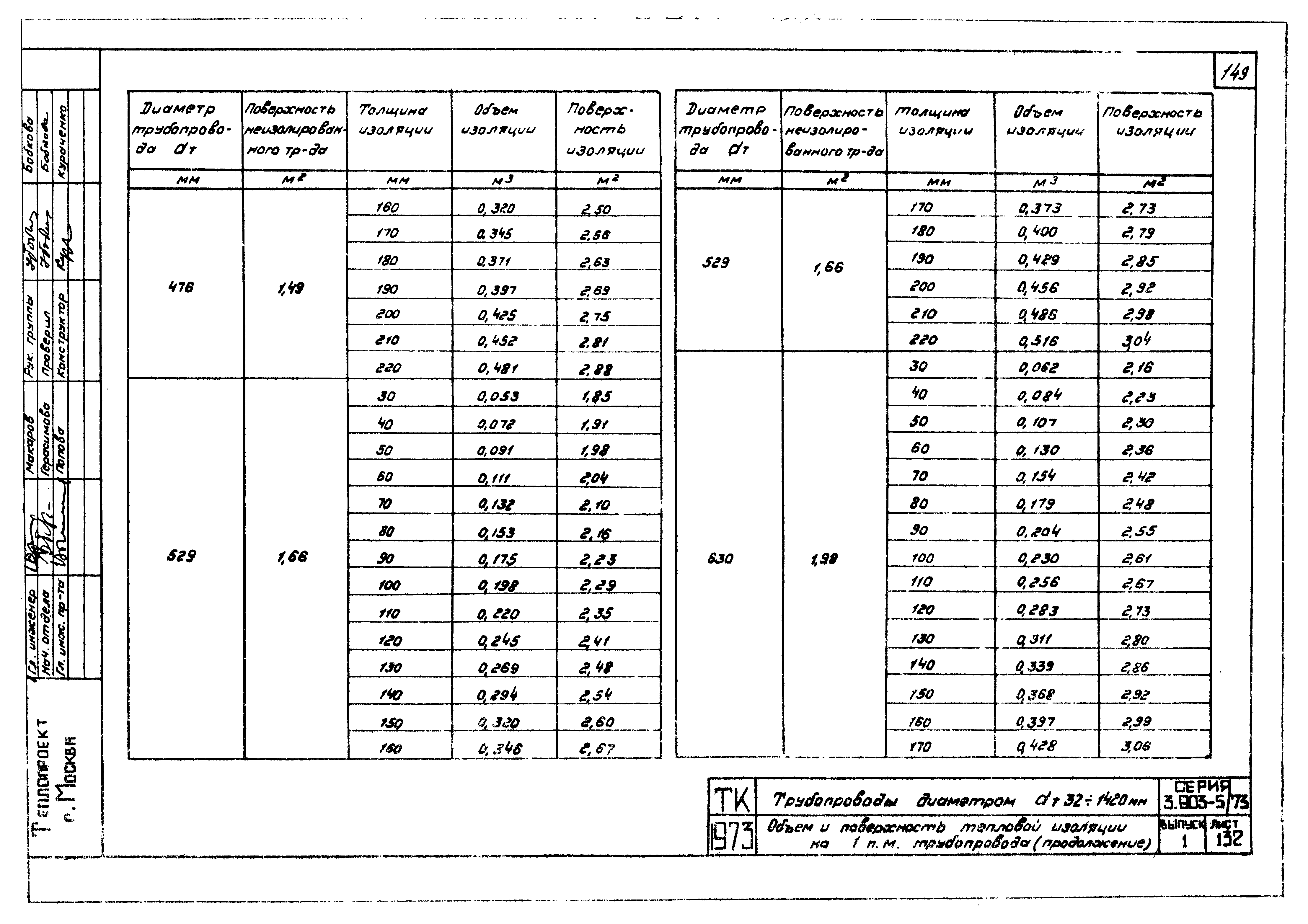 Серия 3.903-5/73