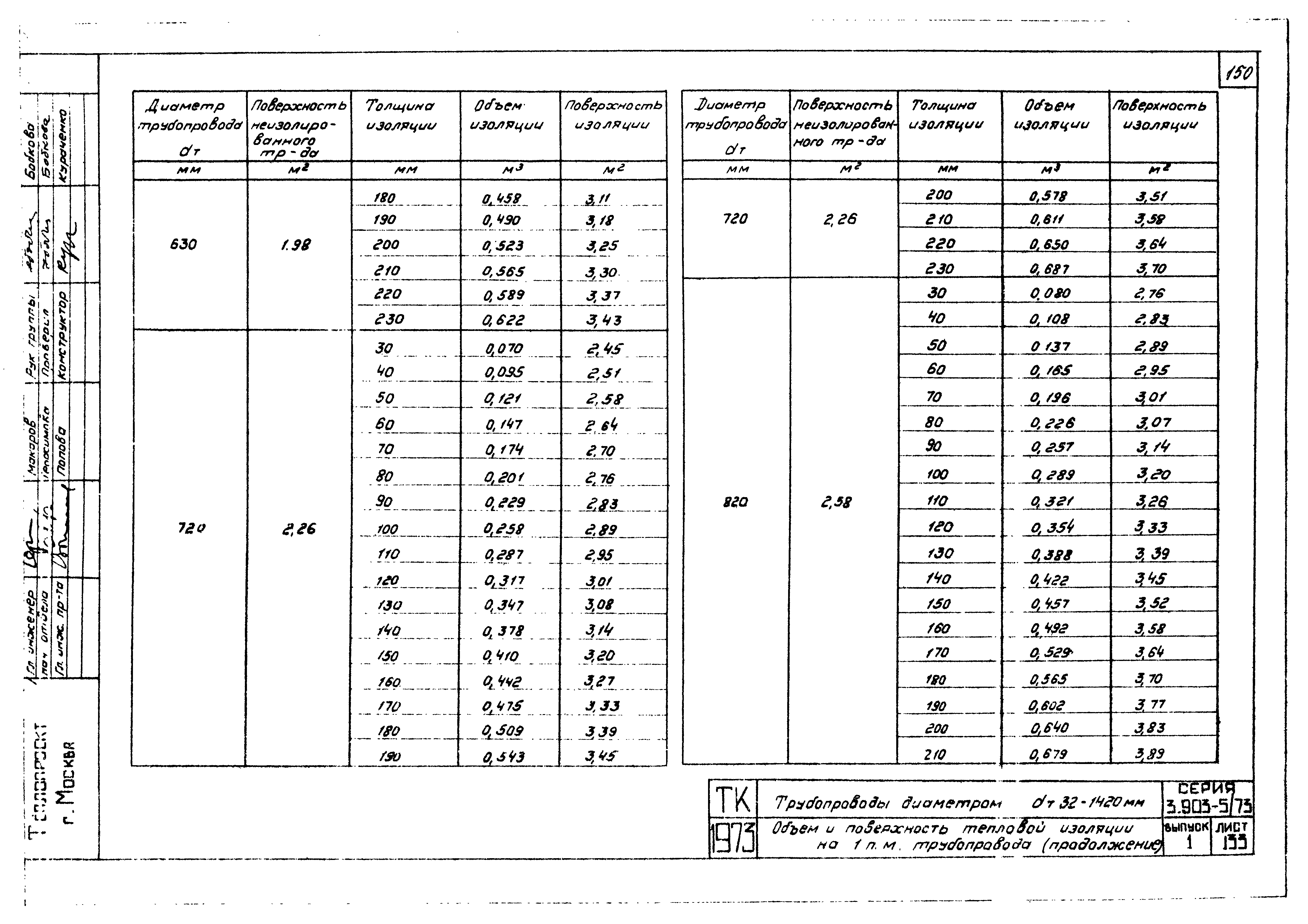 Серия 3.903-5/73