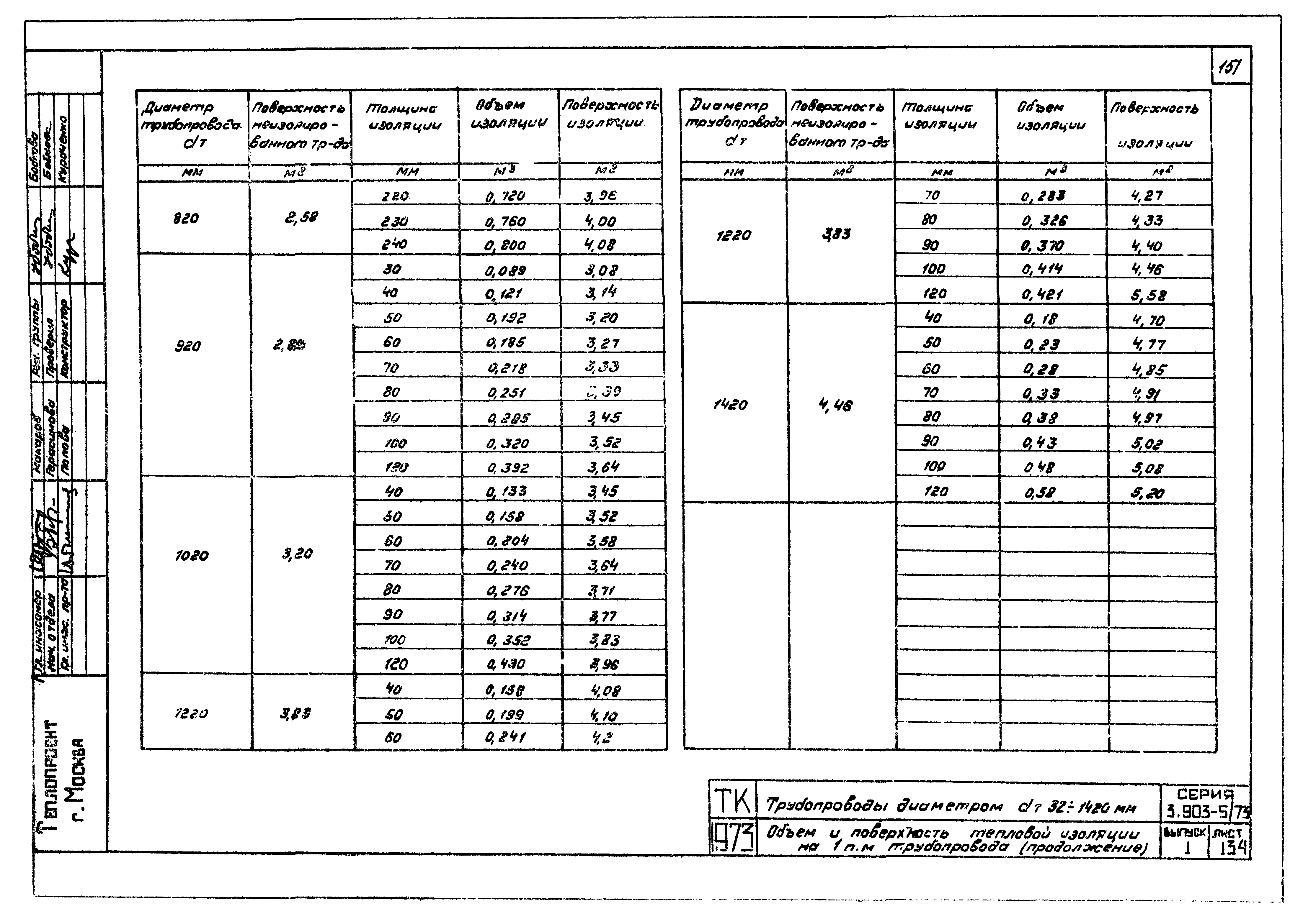 Серия 3.903-5/73