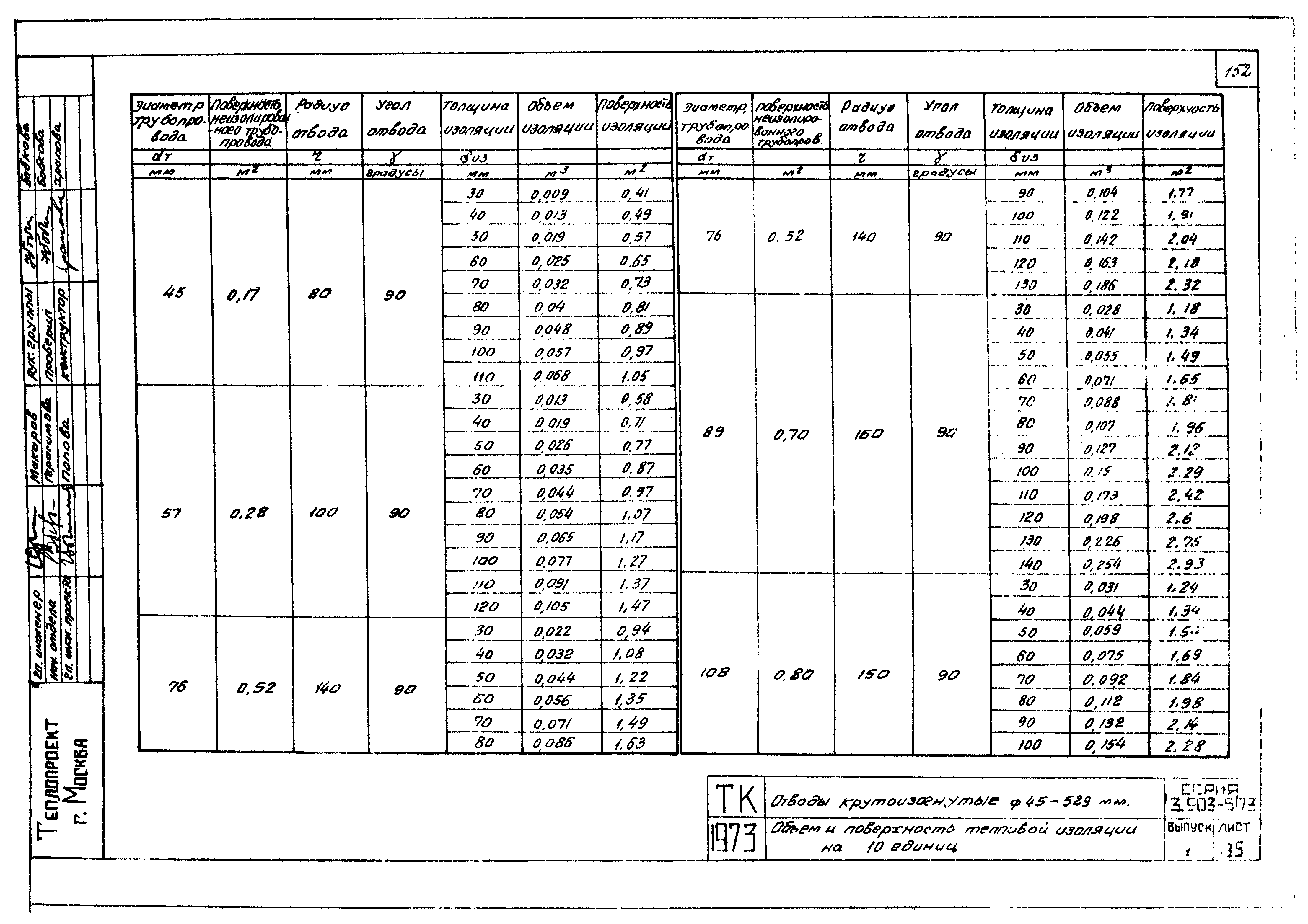 Серия 3.903-5/73