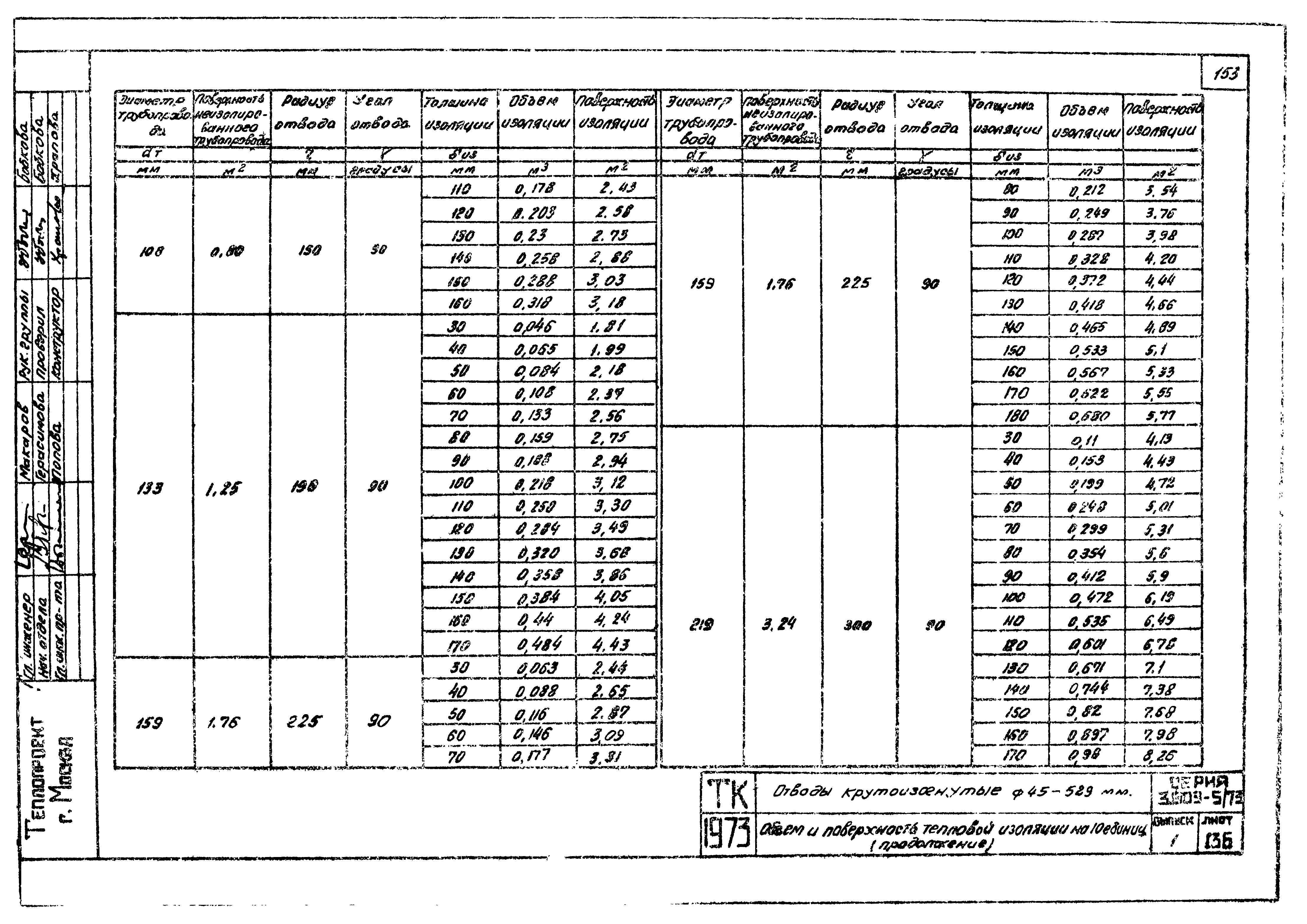 Серия 3.903-5/73