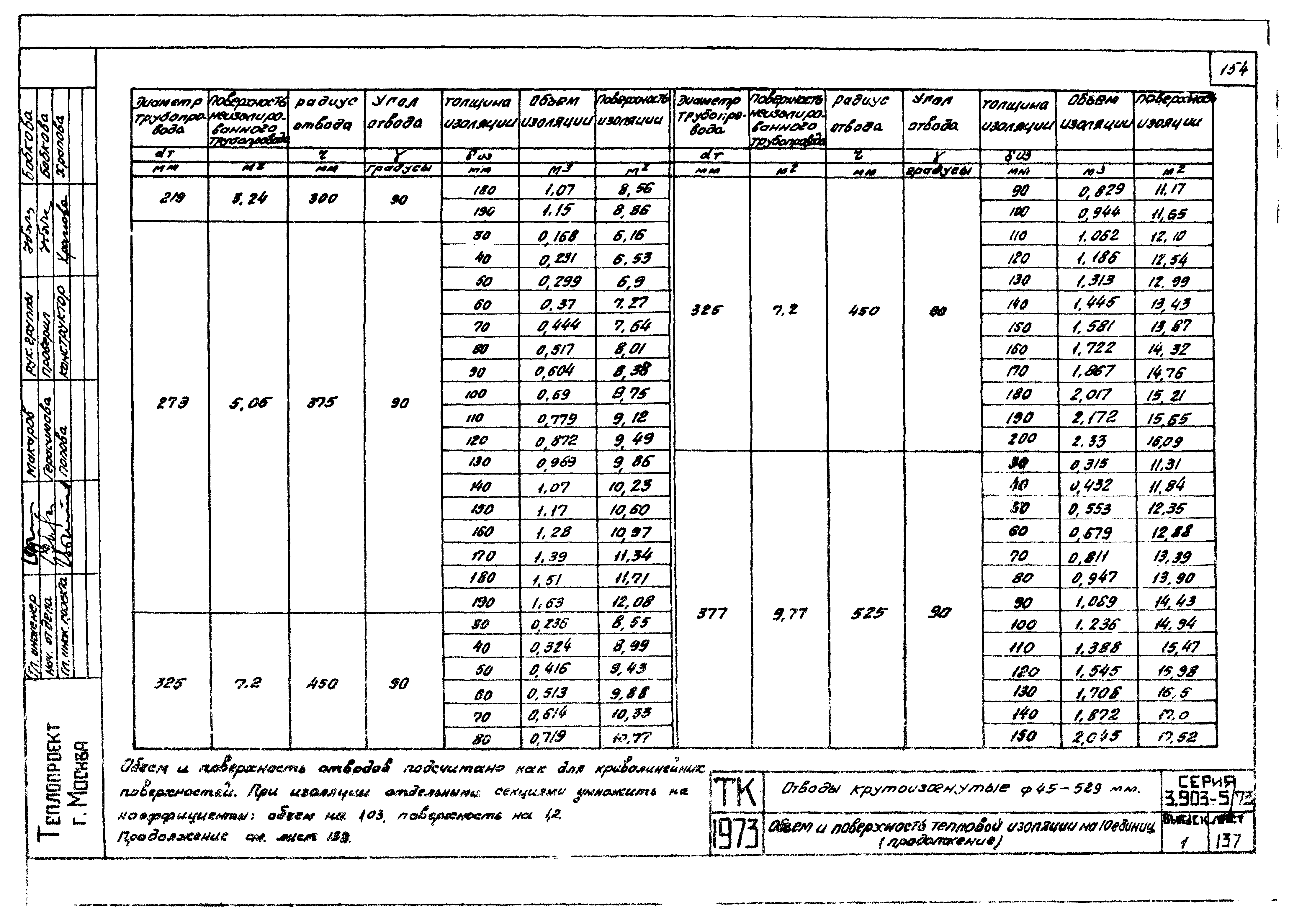 Серия 3.903-5/73