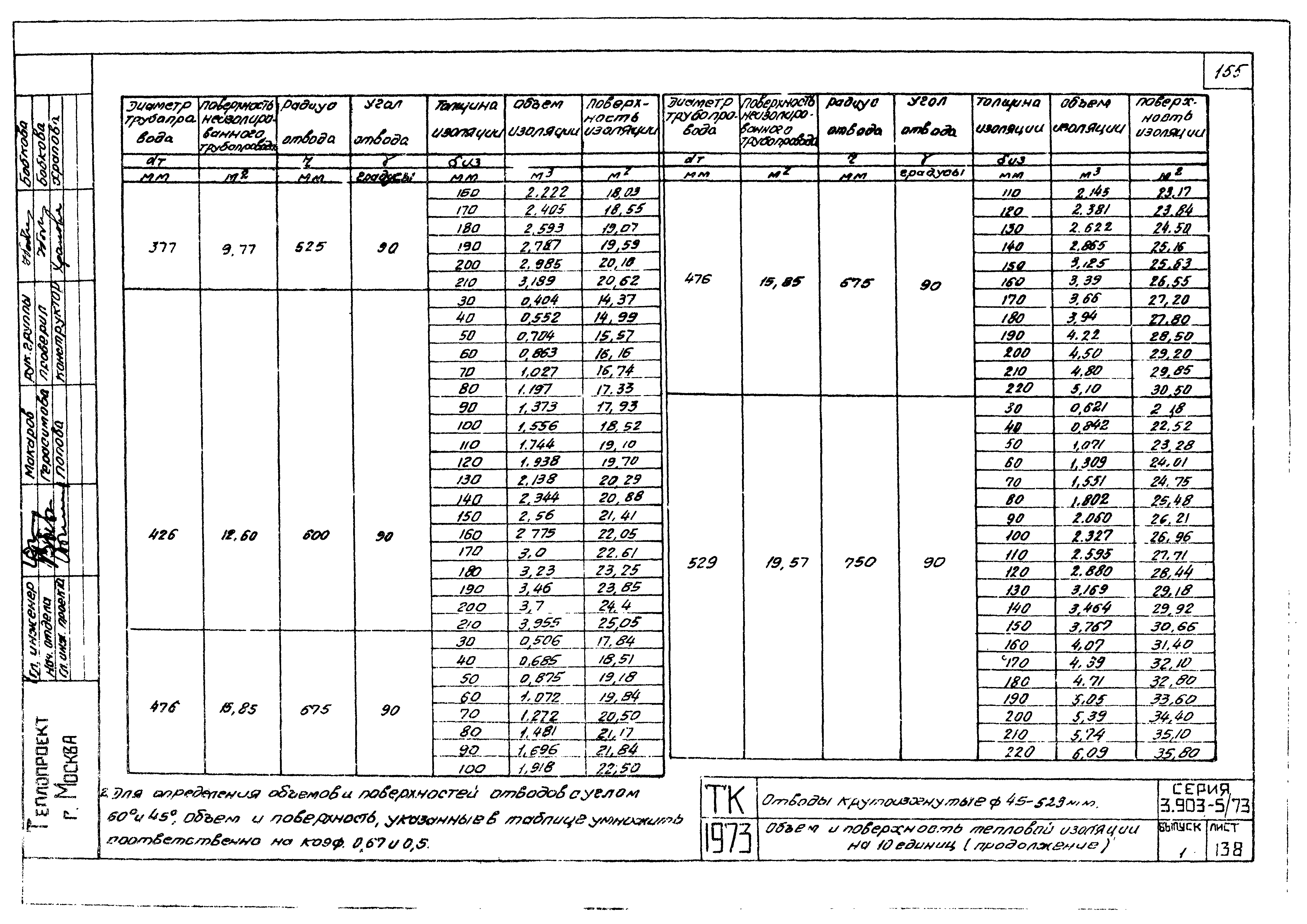 Серия 3.903-5/73