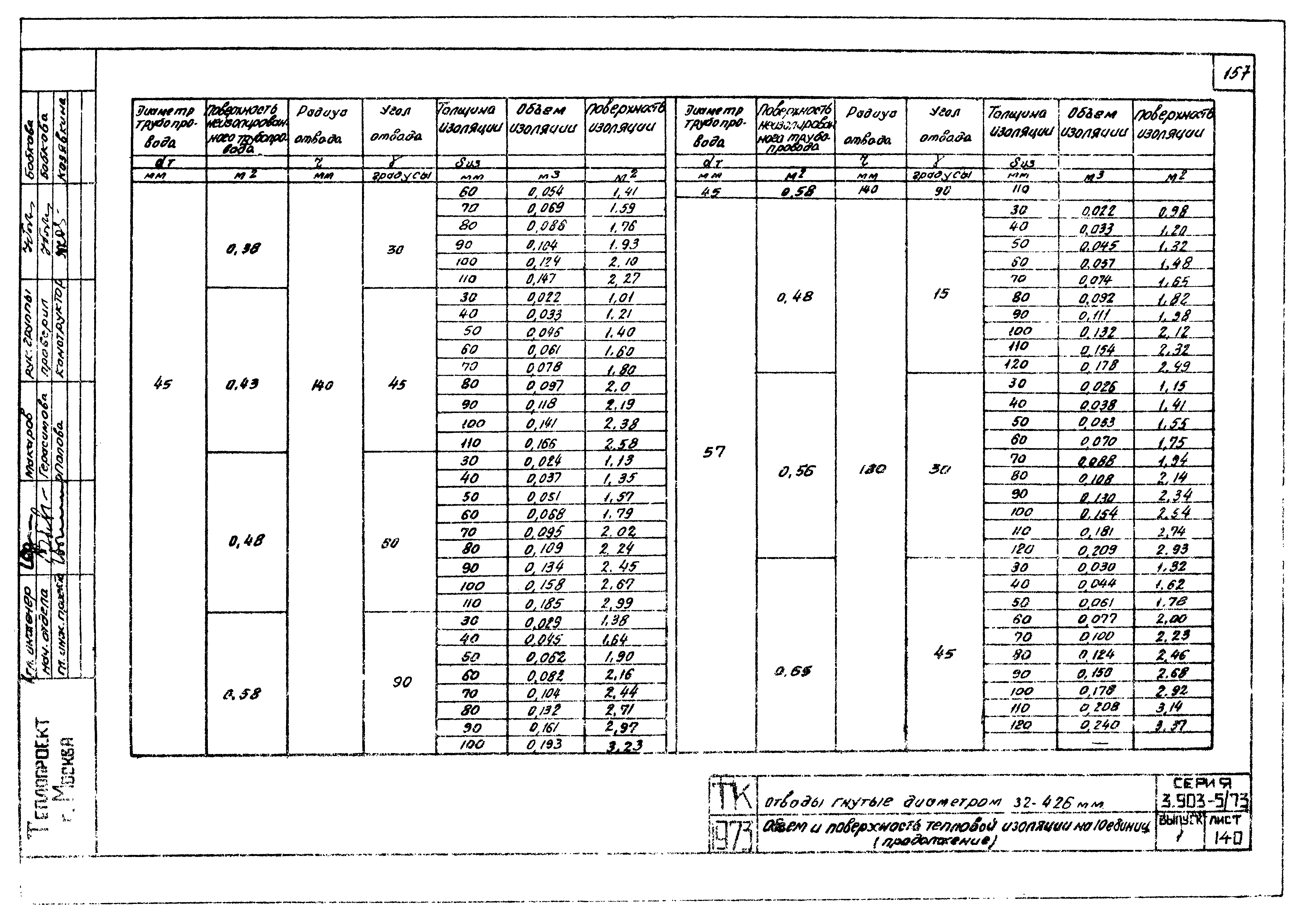 Серия 3.903-5/73