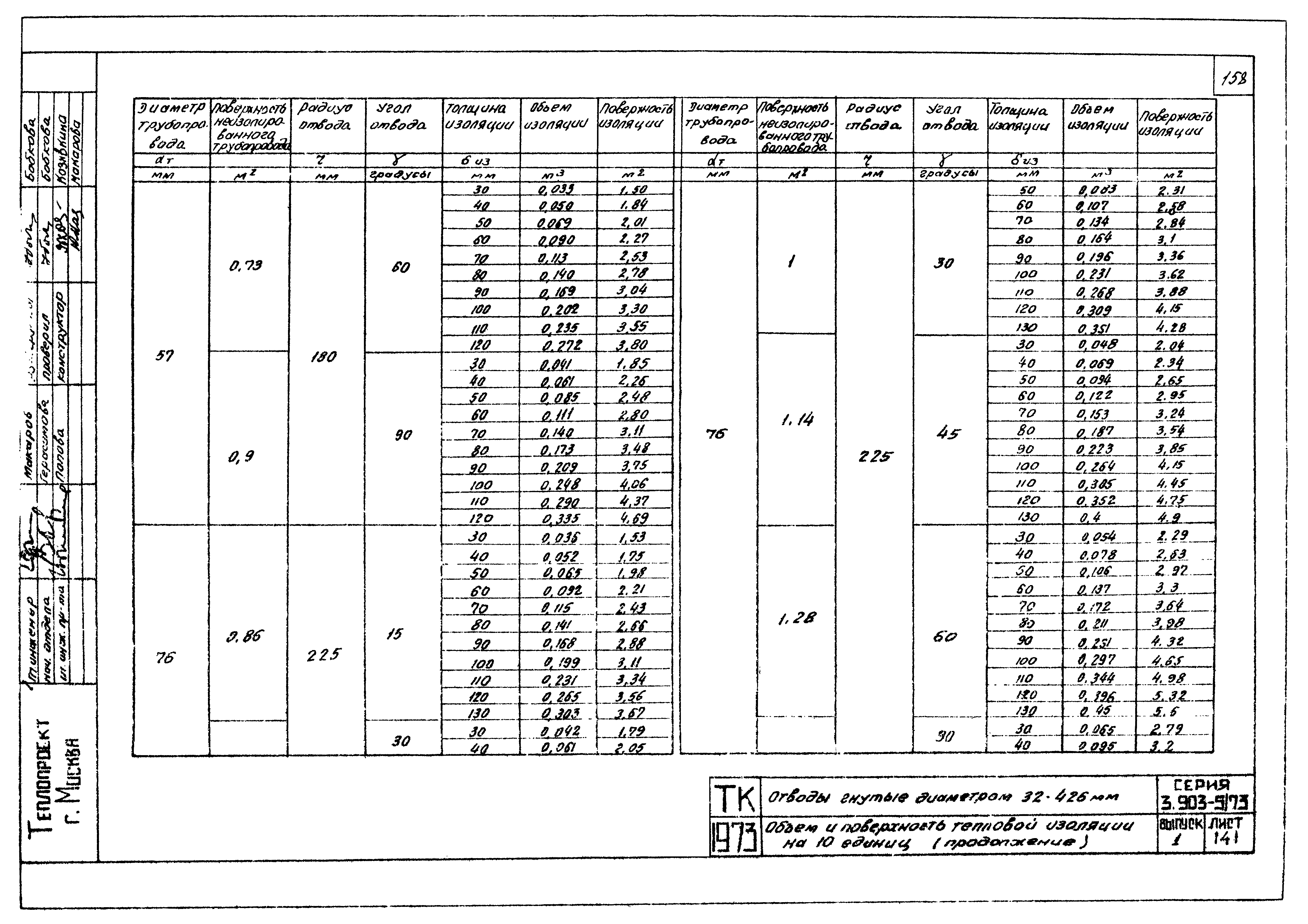 Серия 3.903-5/73