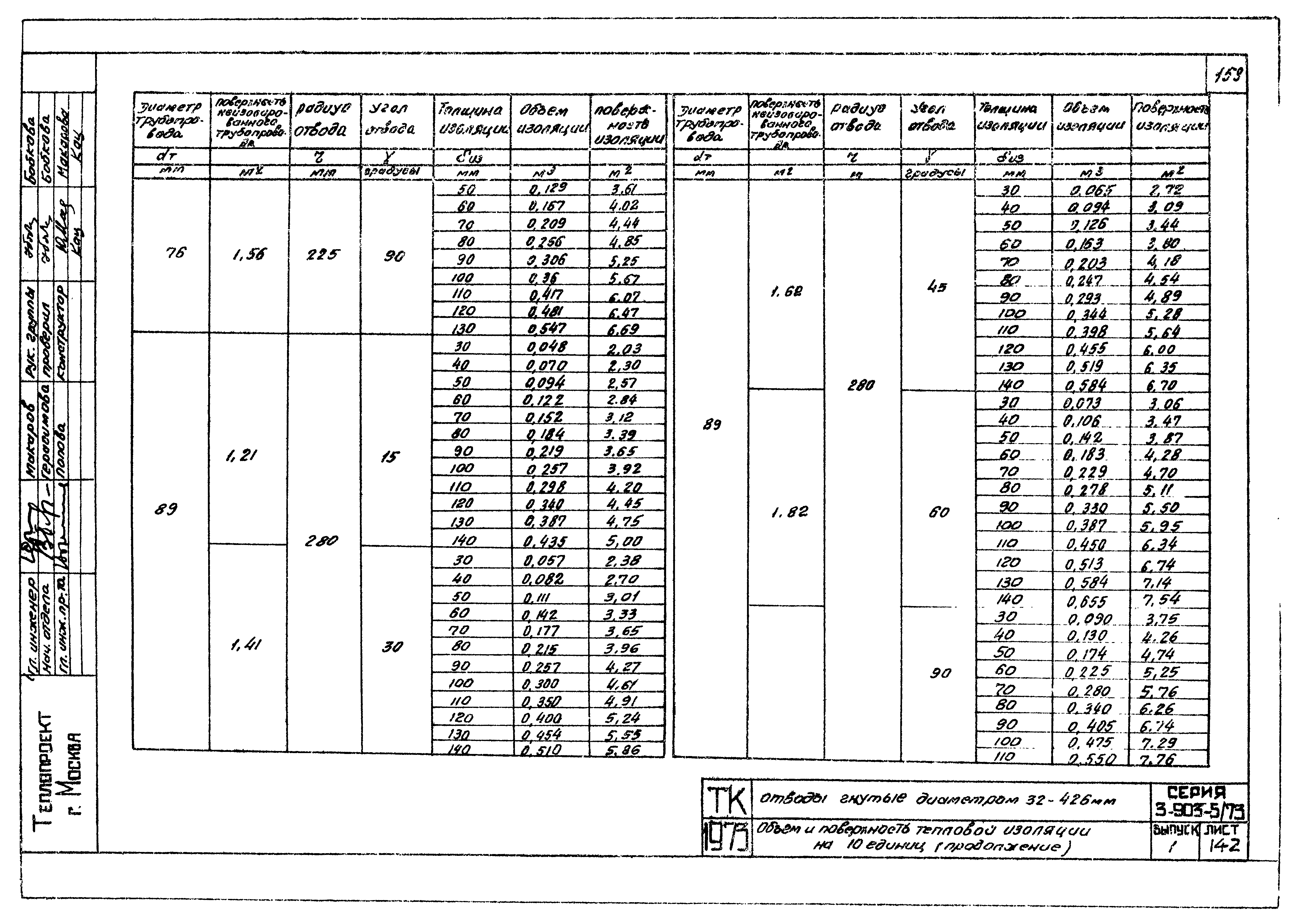 Серия 3.903-5/73