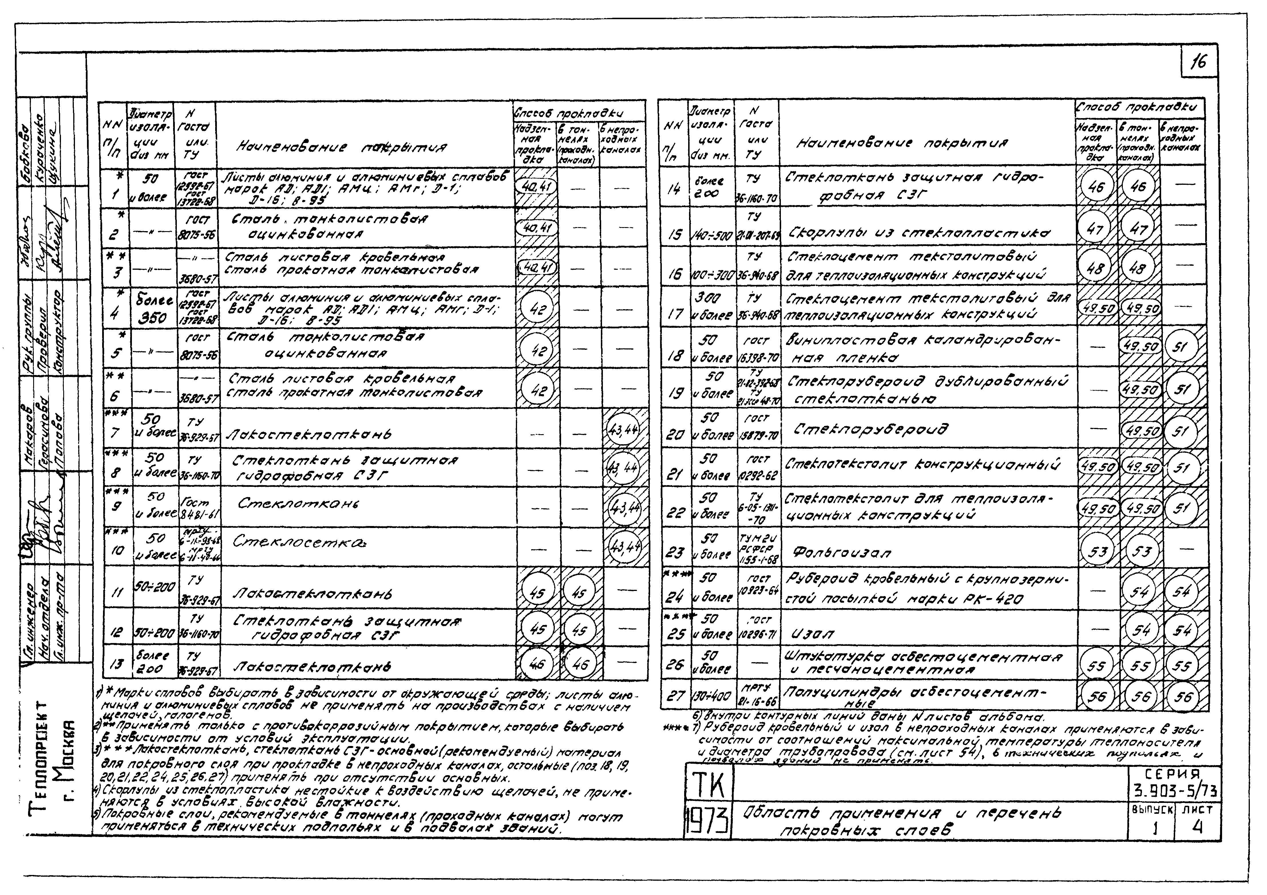 Серия 3.903-5/73