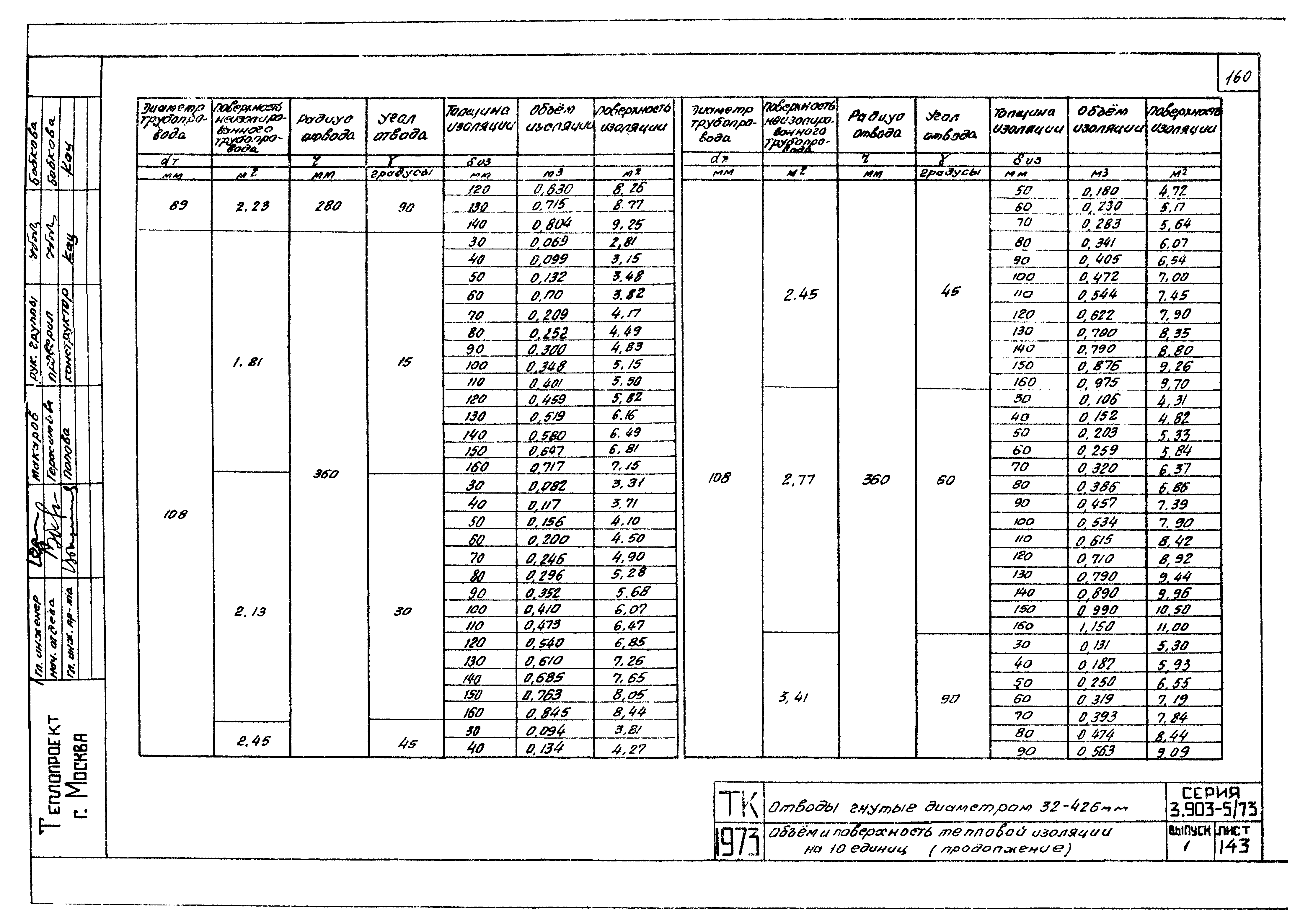 Серия 3.903-5/73