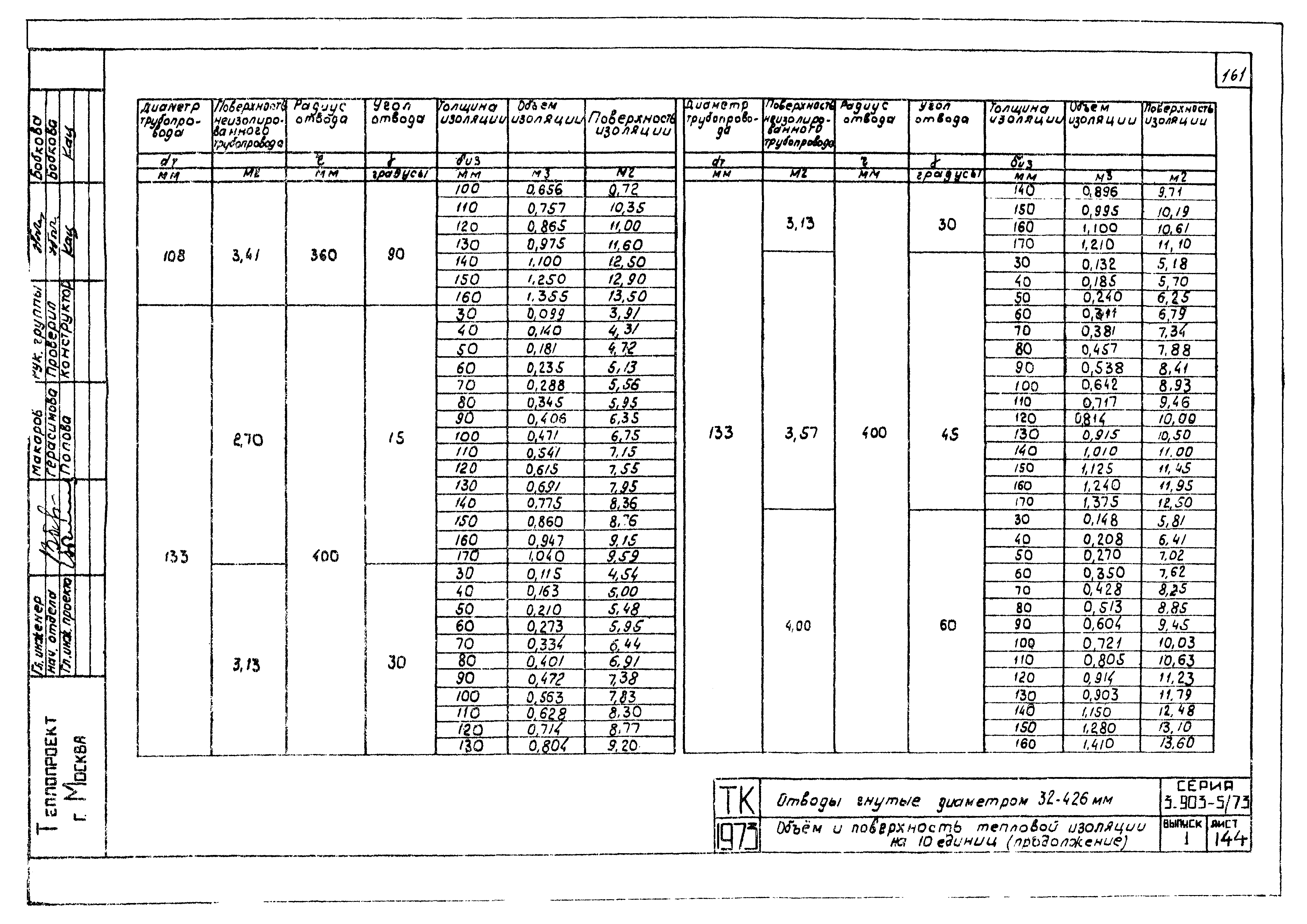 Серия 3.903-5/73