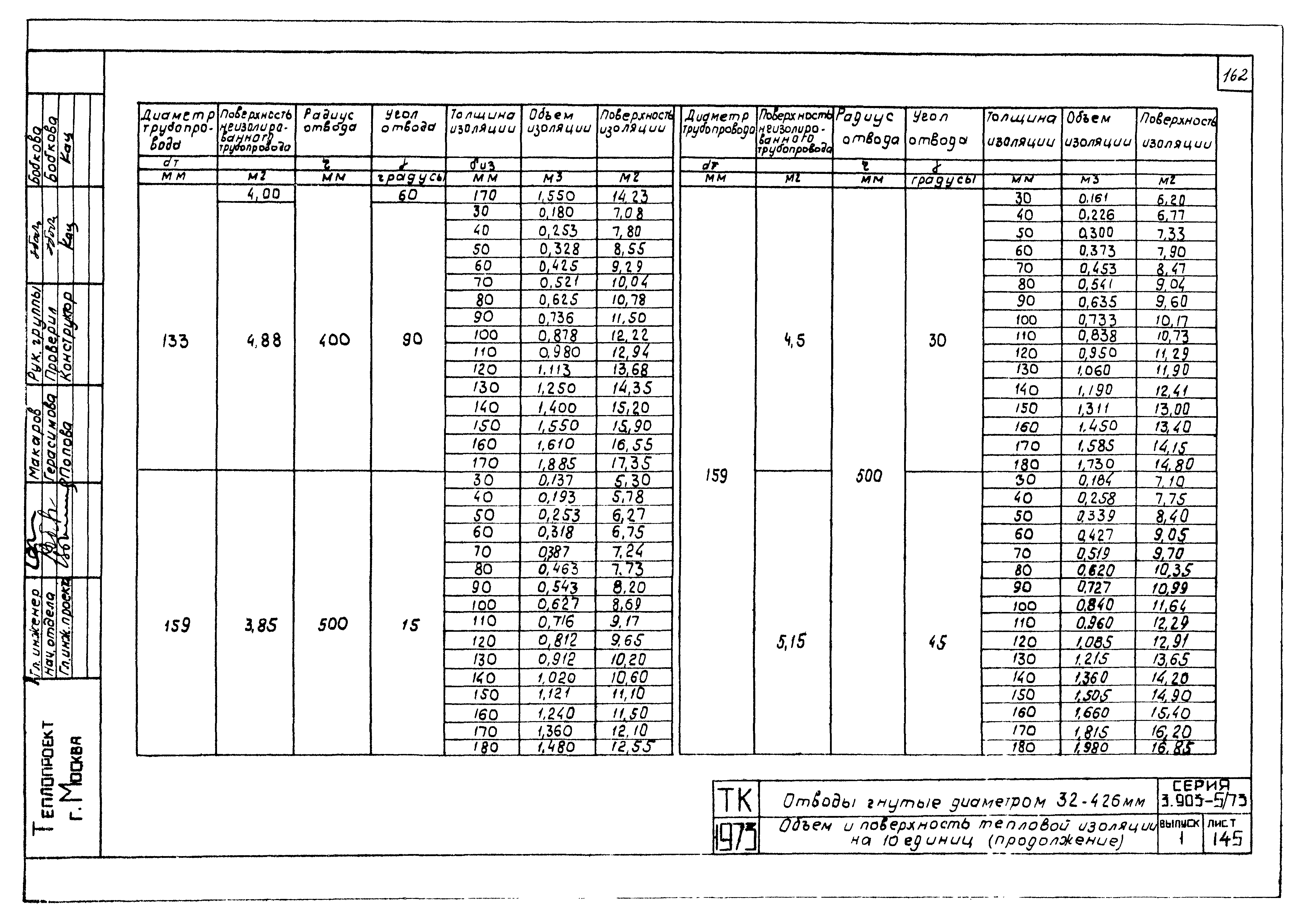 Серия 3.903-5/73