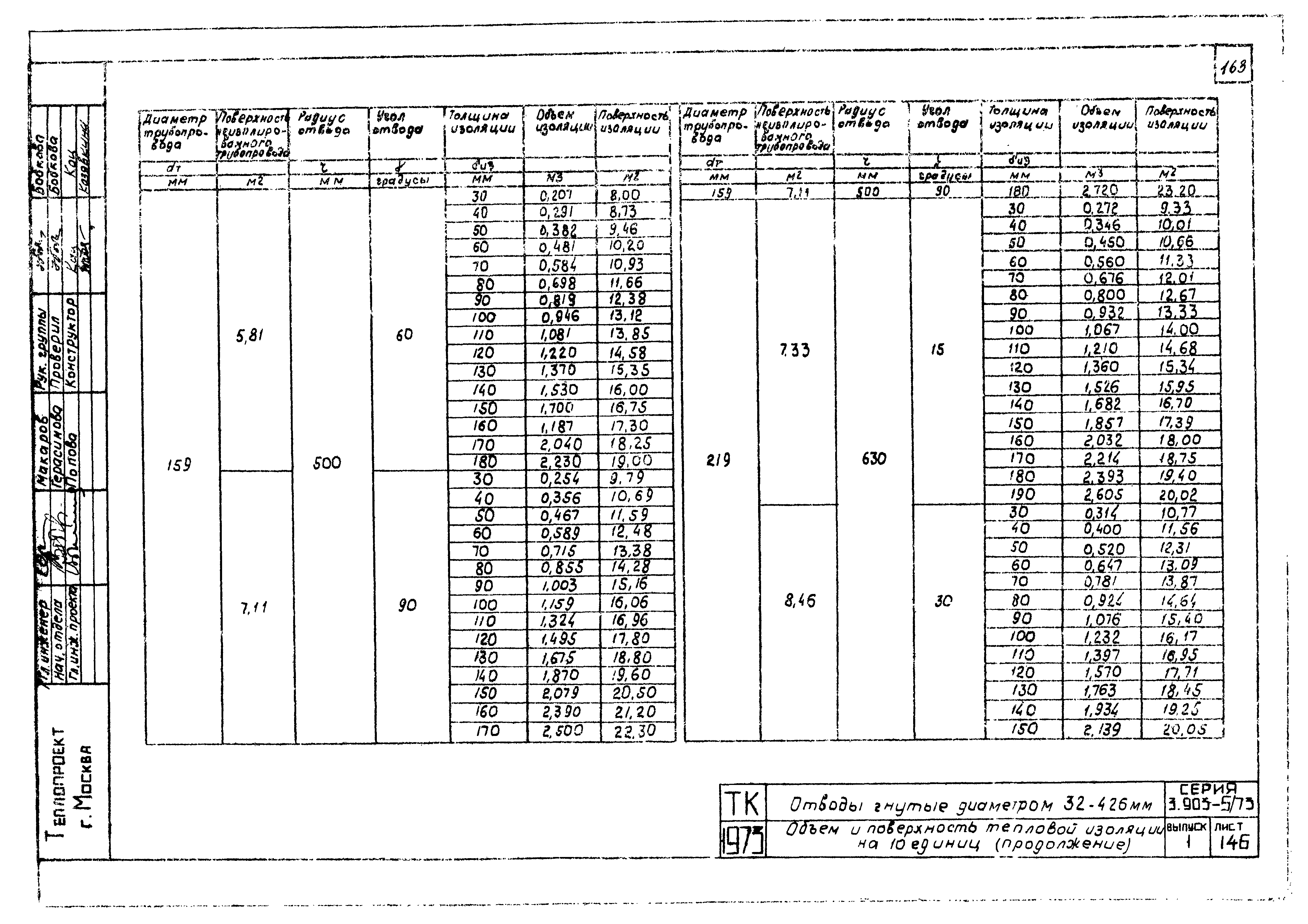 Серия 3.903-5/73