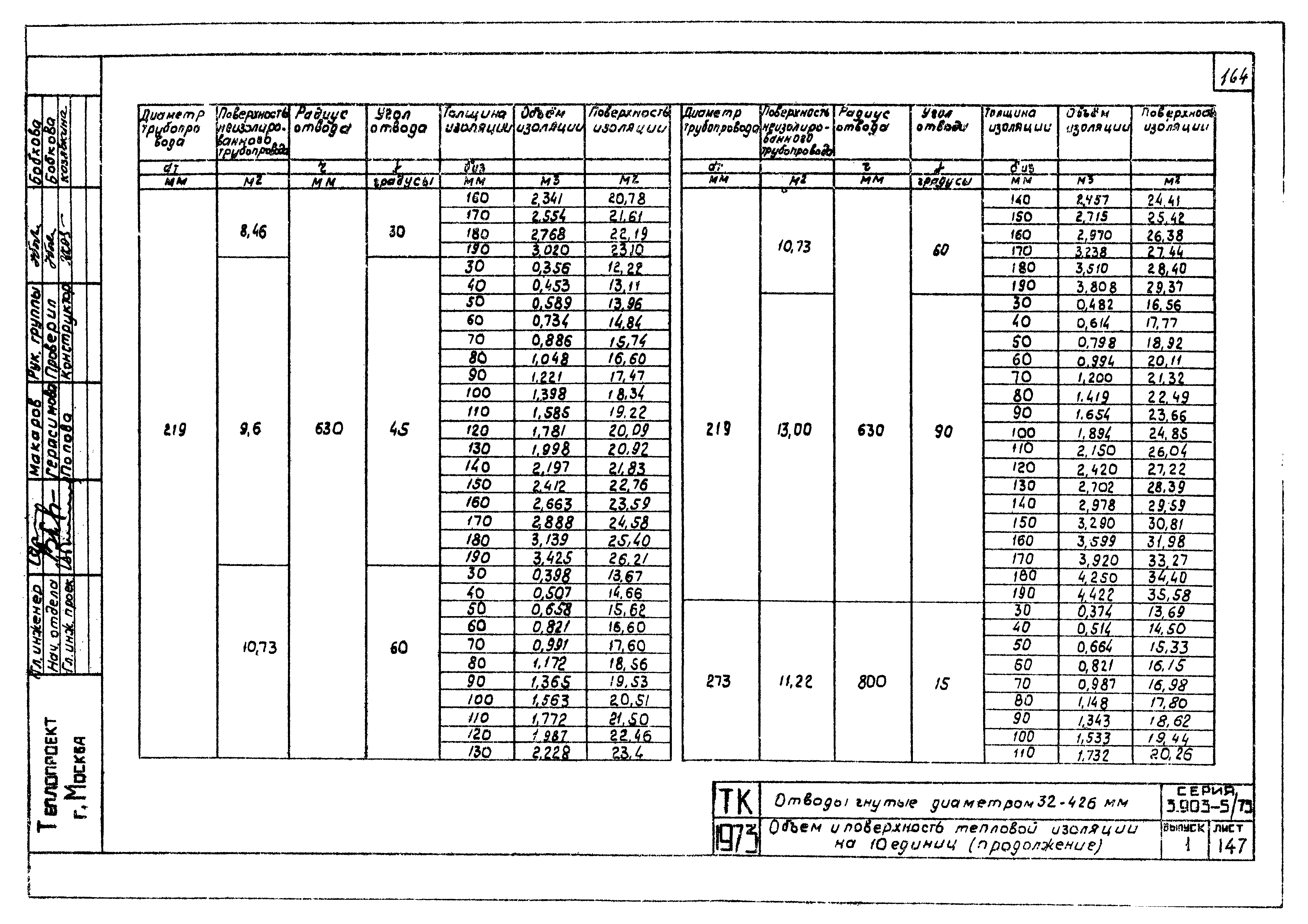 Серия 3.903-5/73