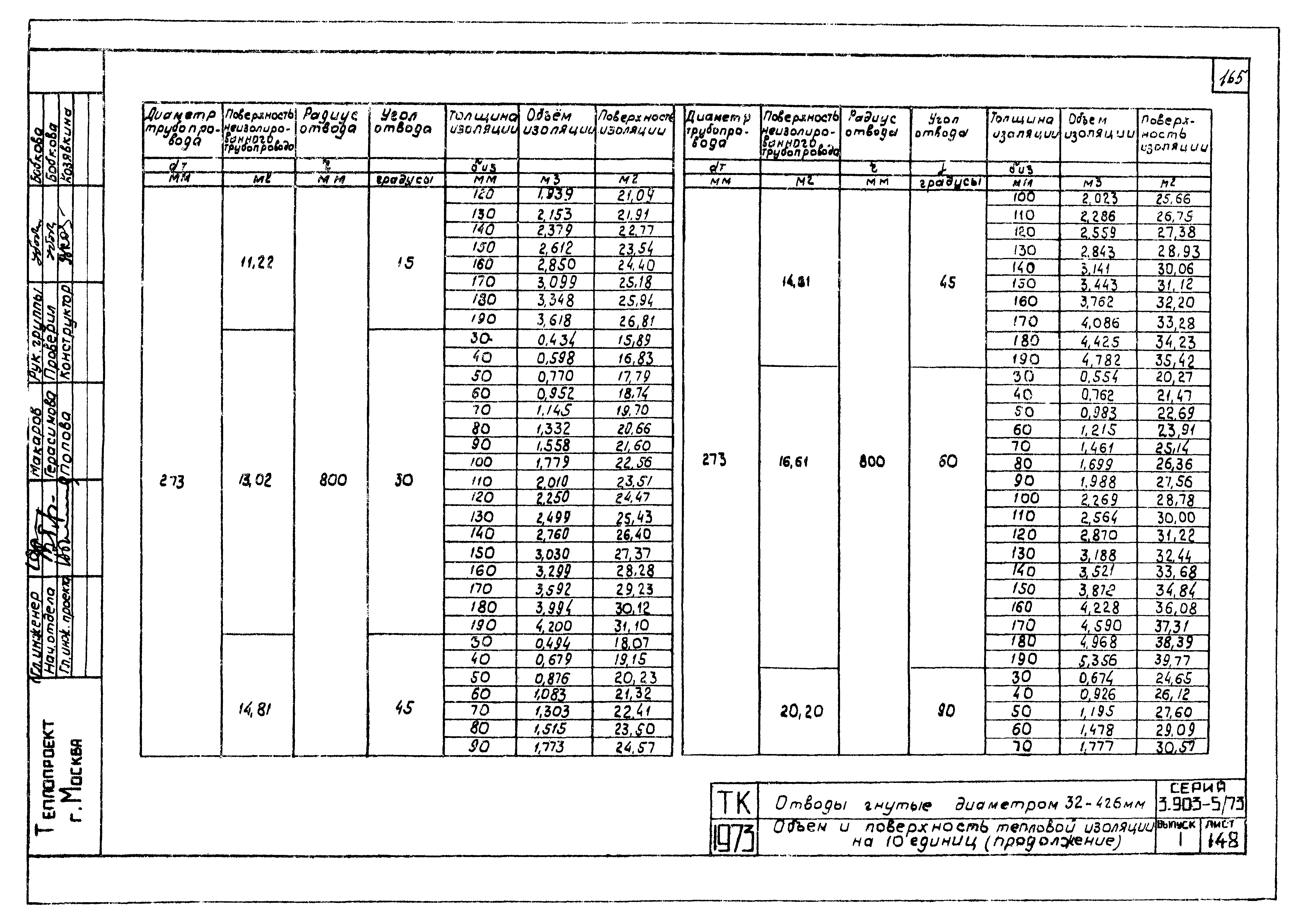 Серия 3.903-5/73