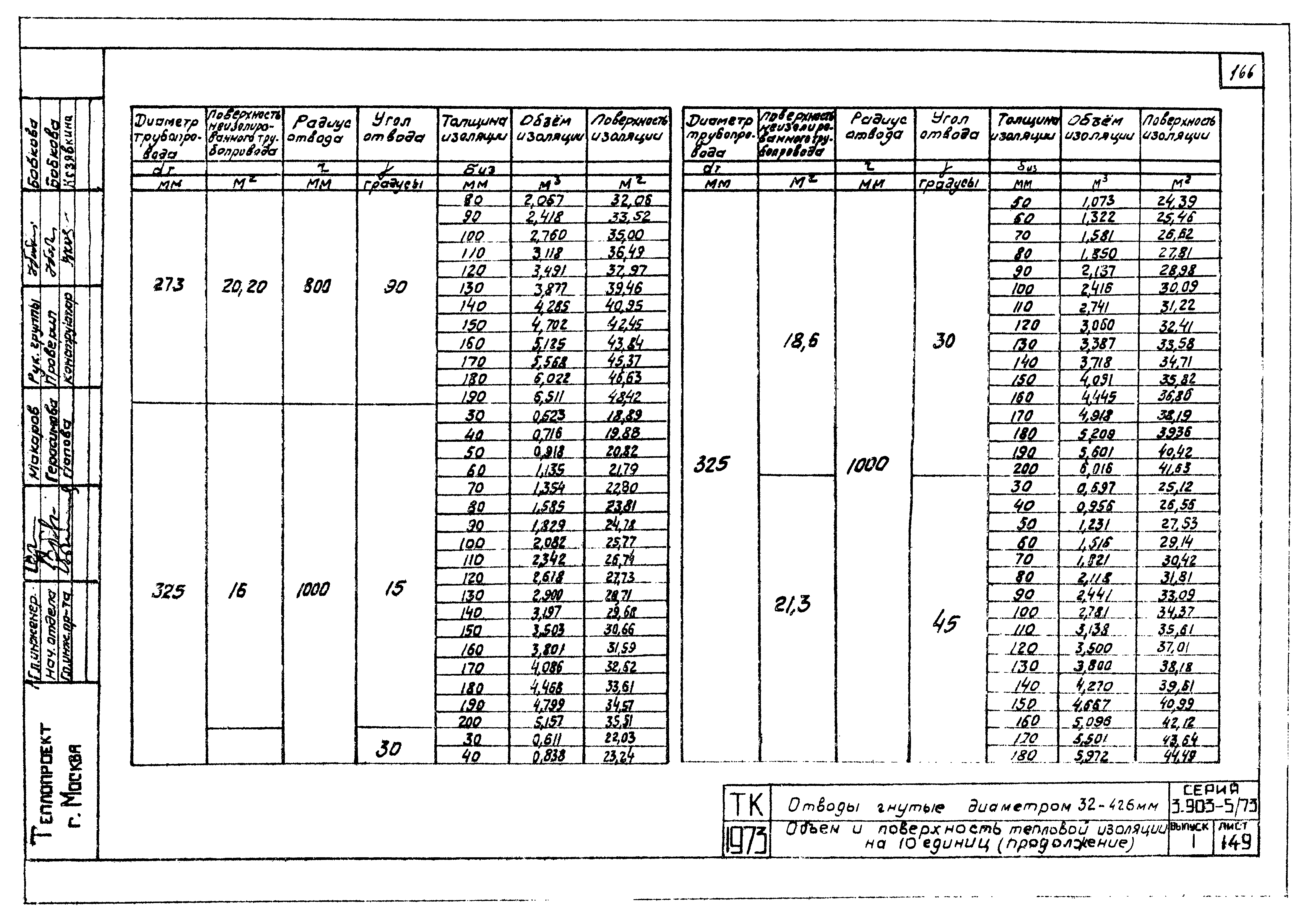 Серия 3.903-5/73