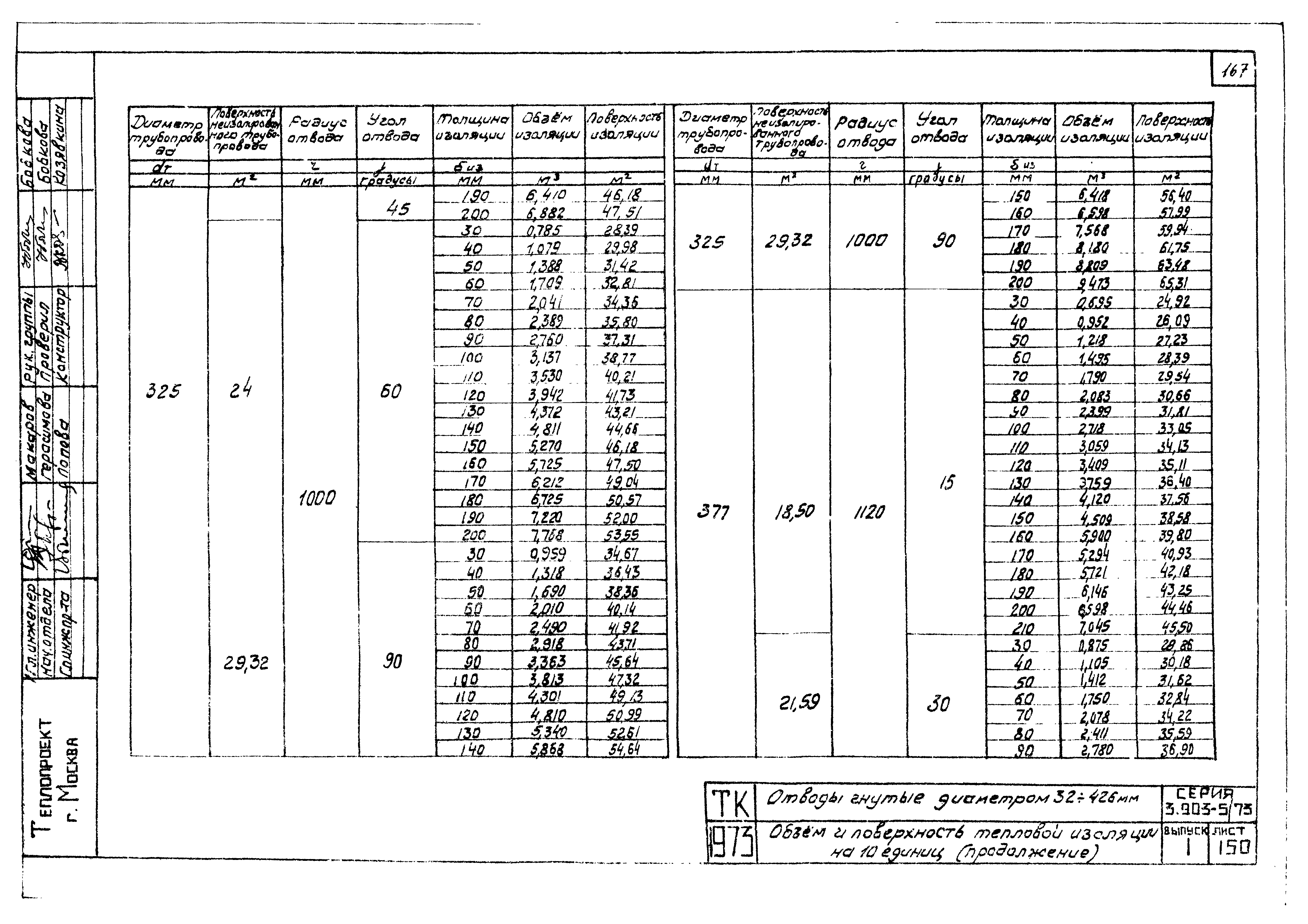 Серия 3.903-5/73