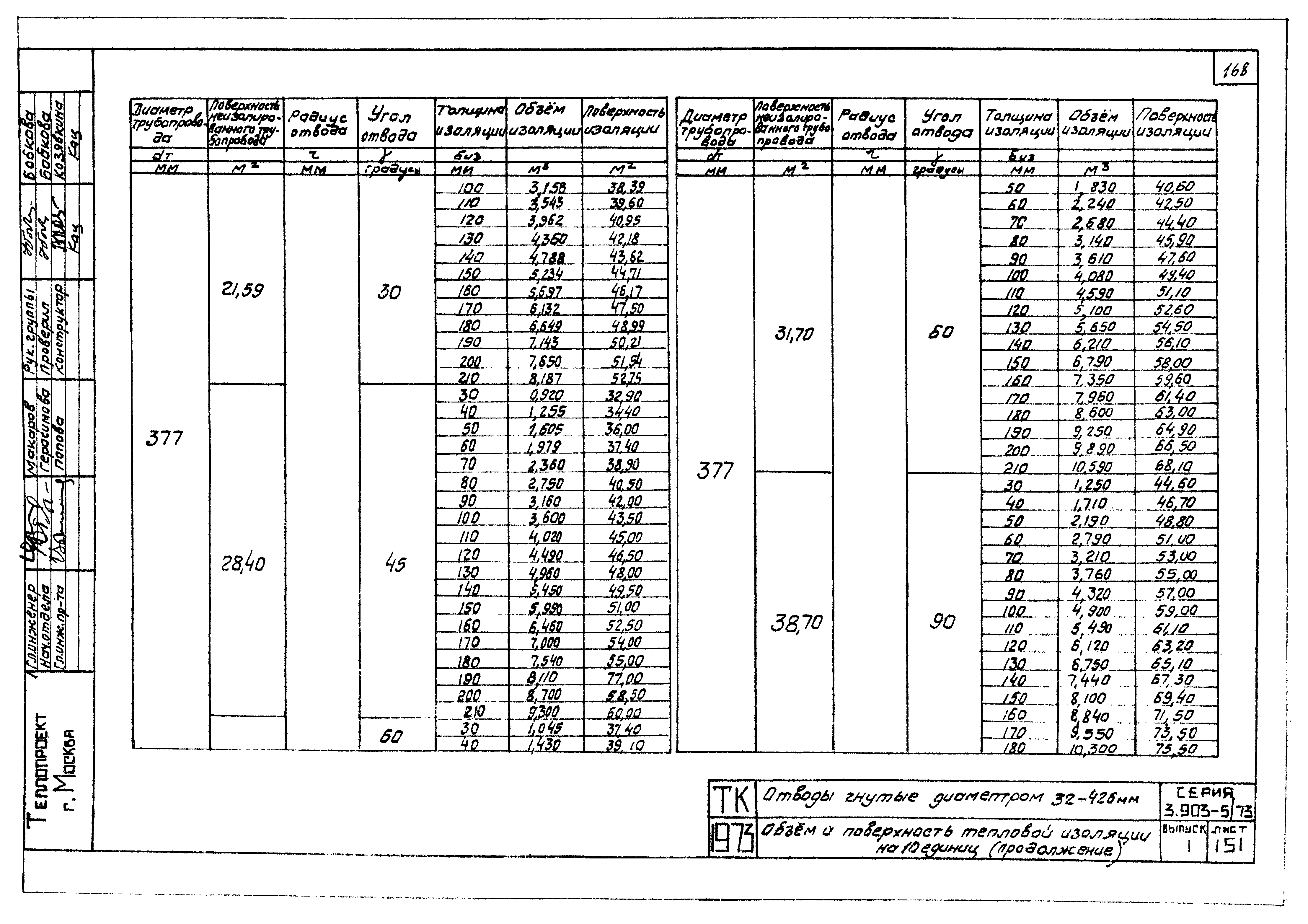 Серия 3.903-5/73