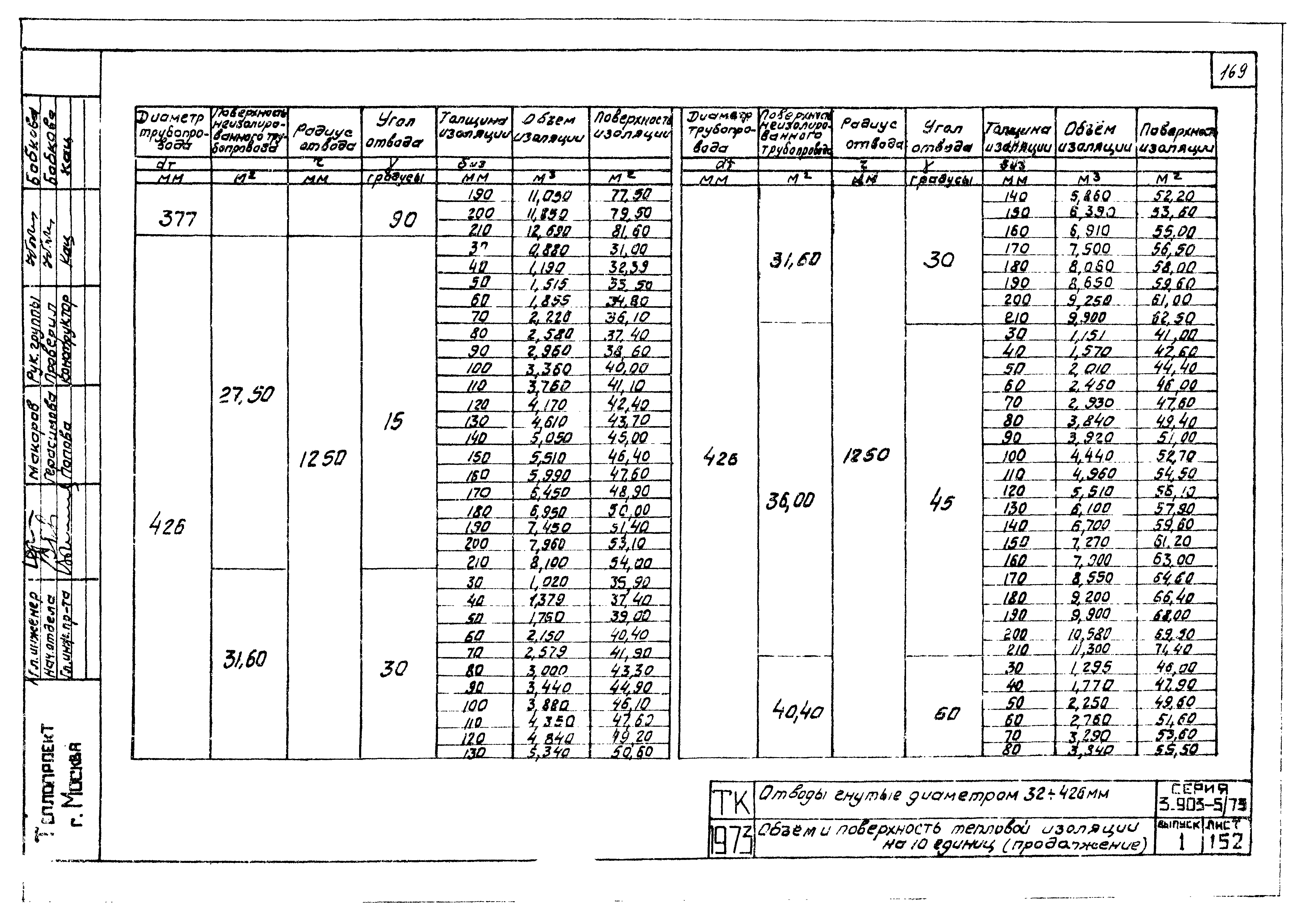 Серия 3.903-5/73