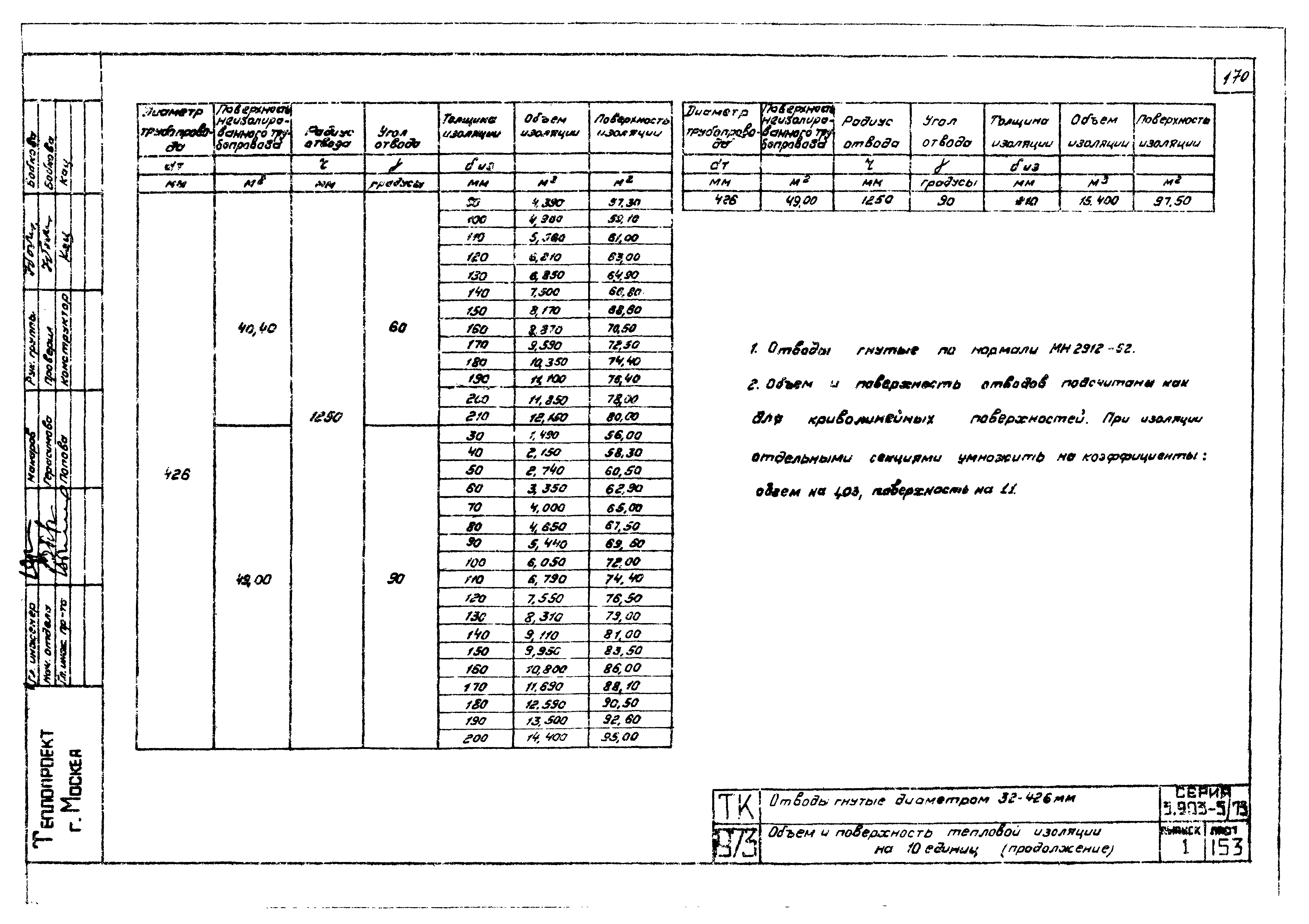 Серия 3.903-5/73