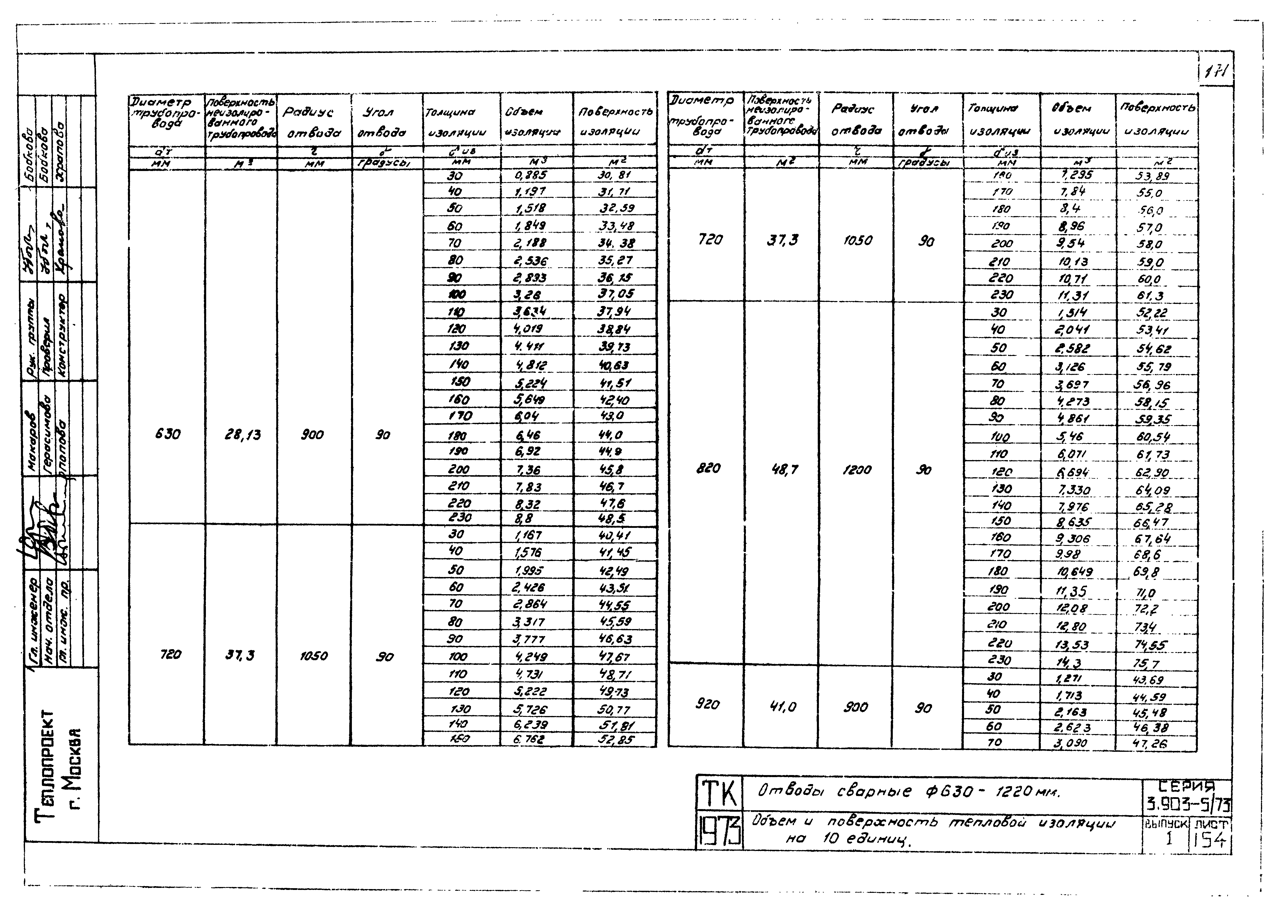 Серия 3.903-5/73