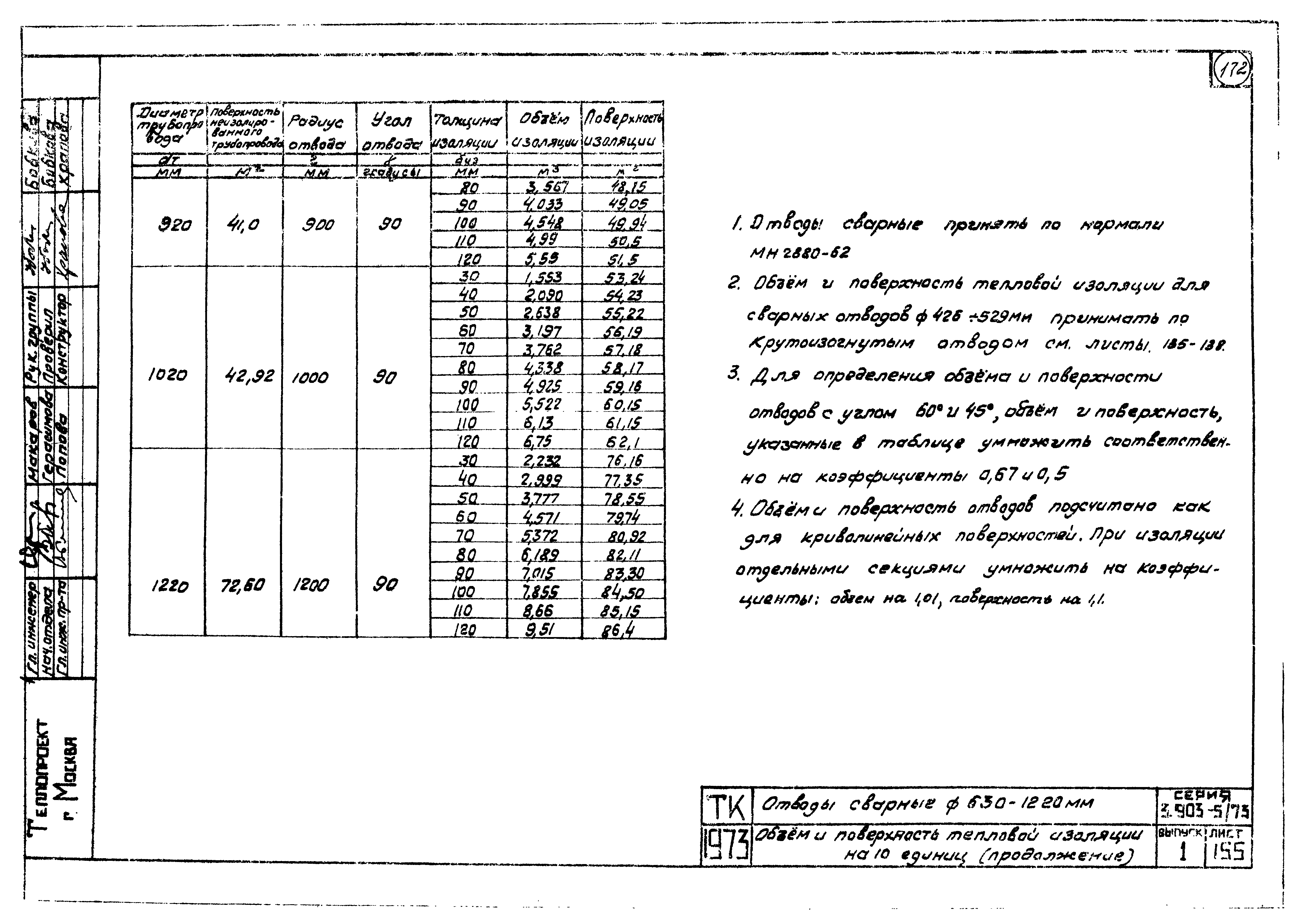 Серия 3.903-5/73