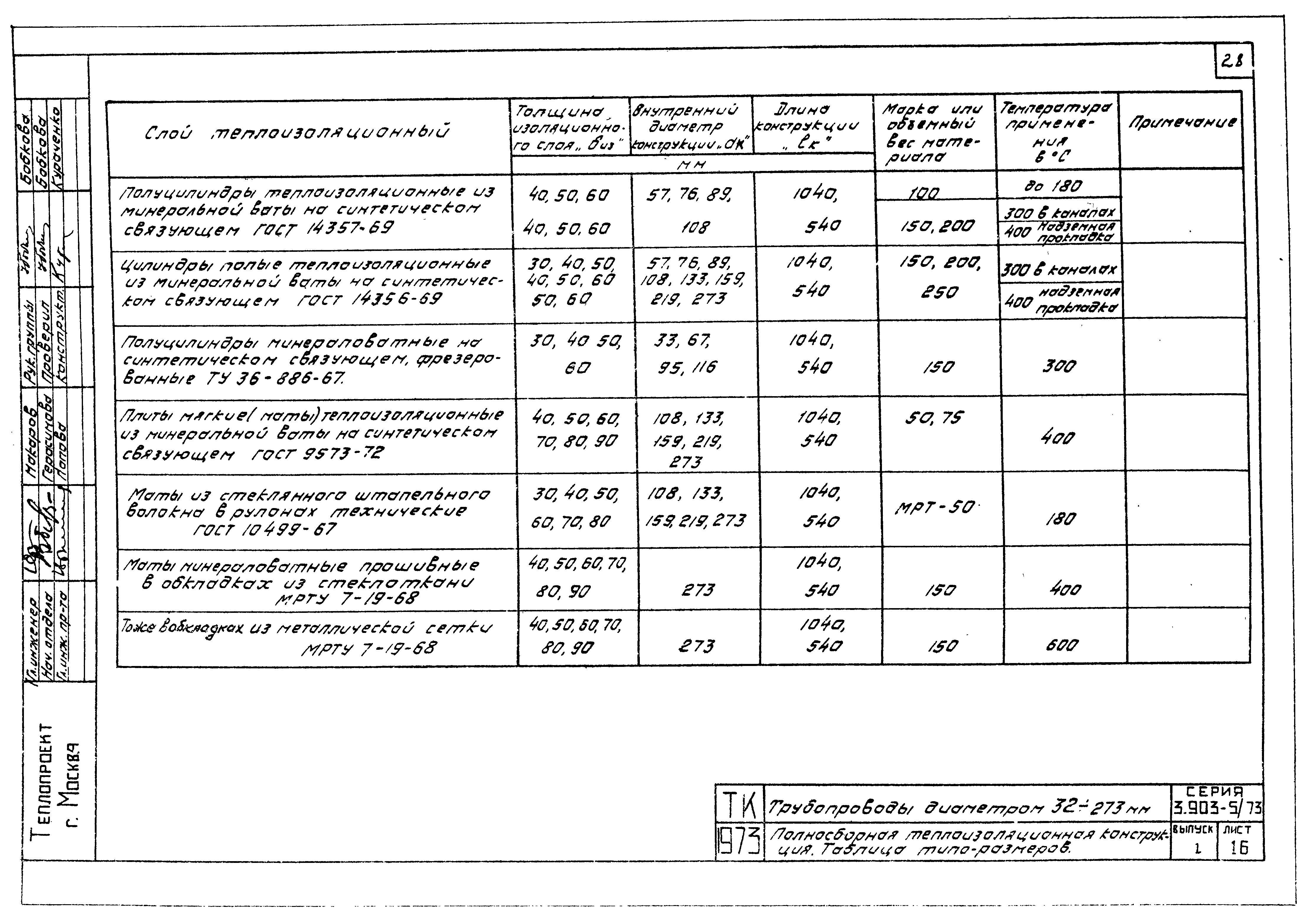 Серия 3.903-5/73