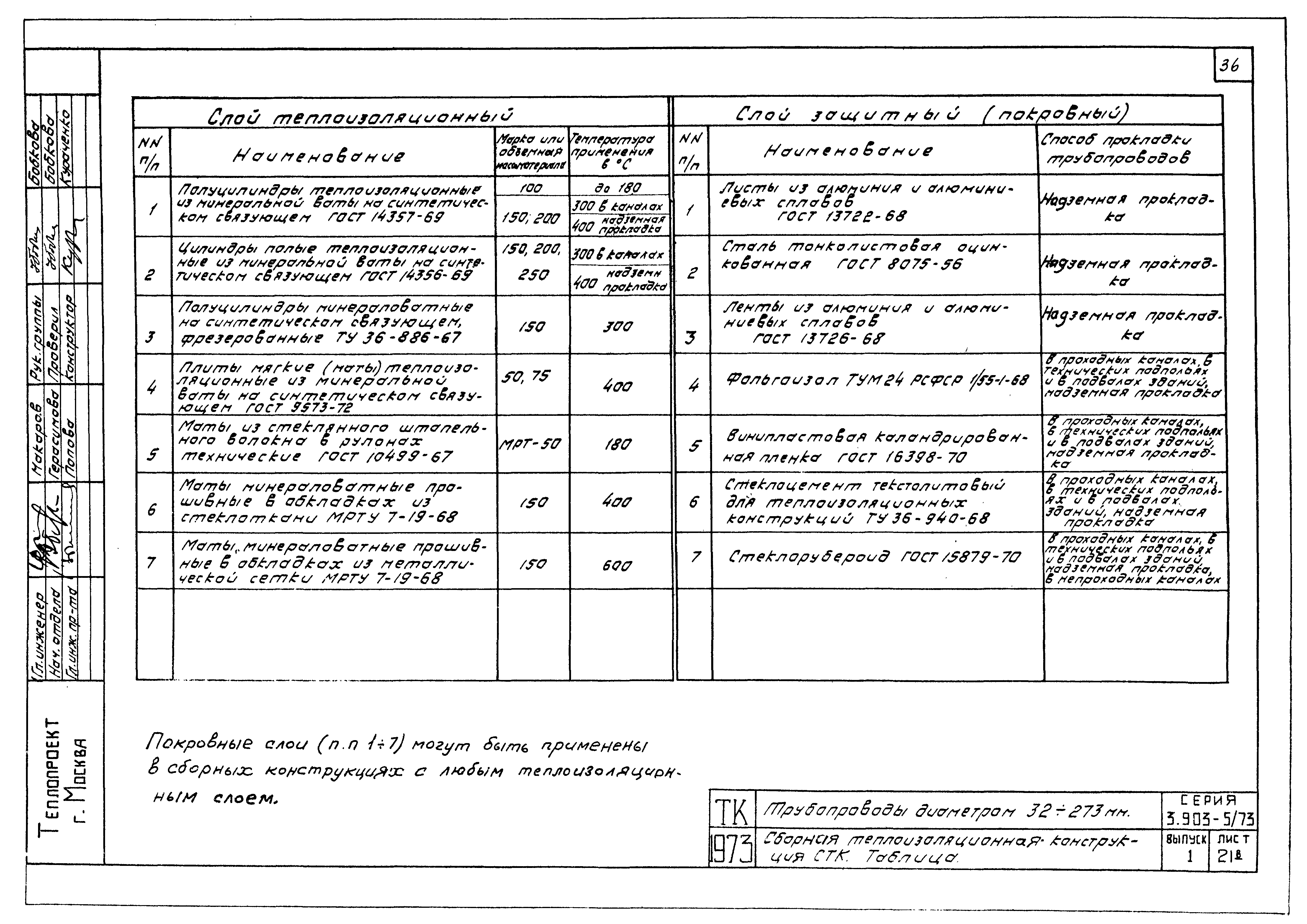 Серия 3.903-5/73