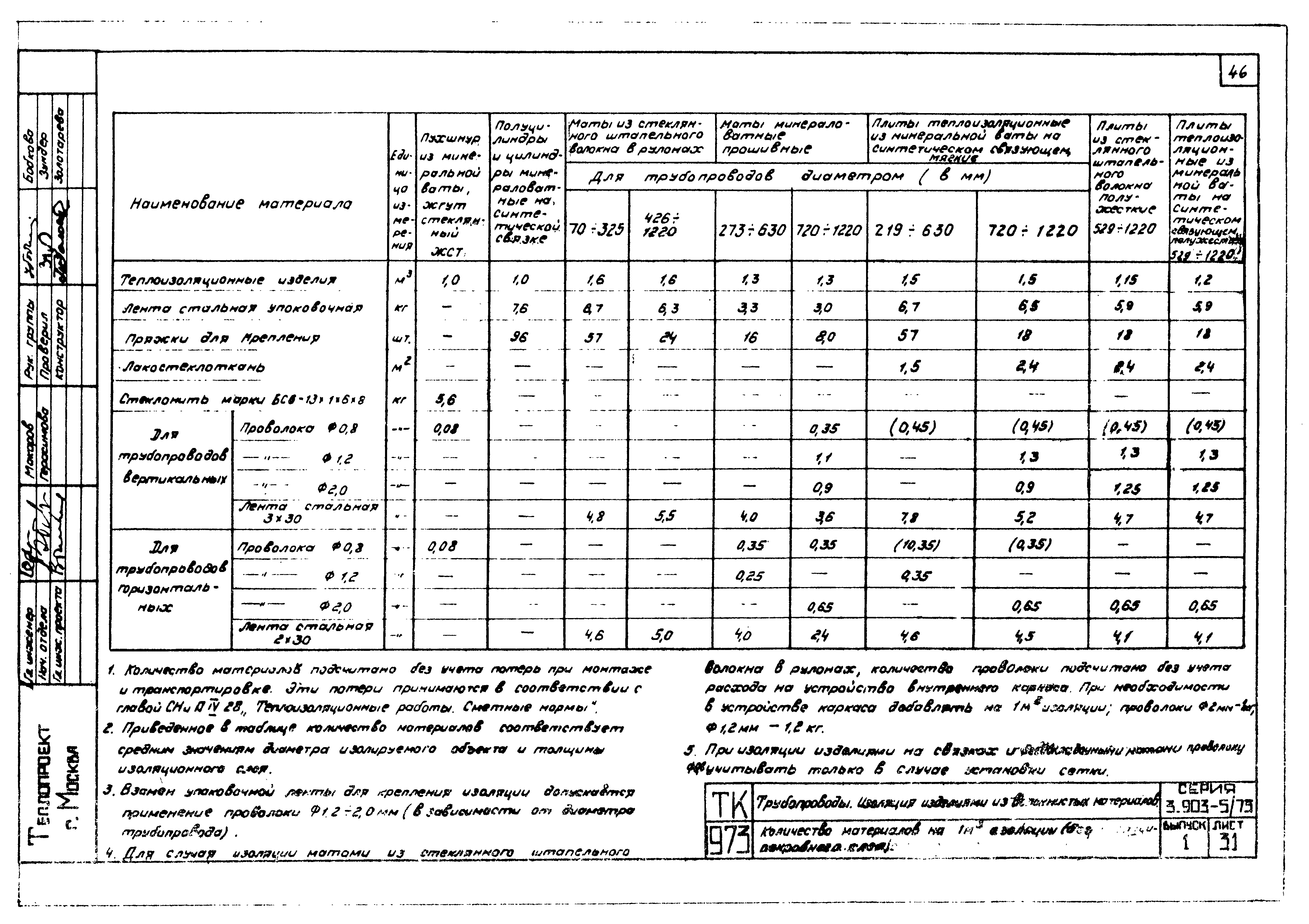 Серия 3.903-5/73