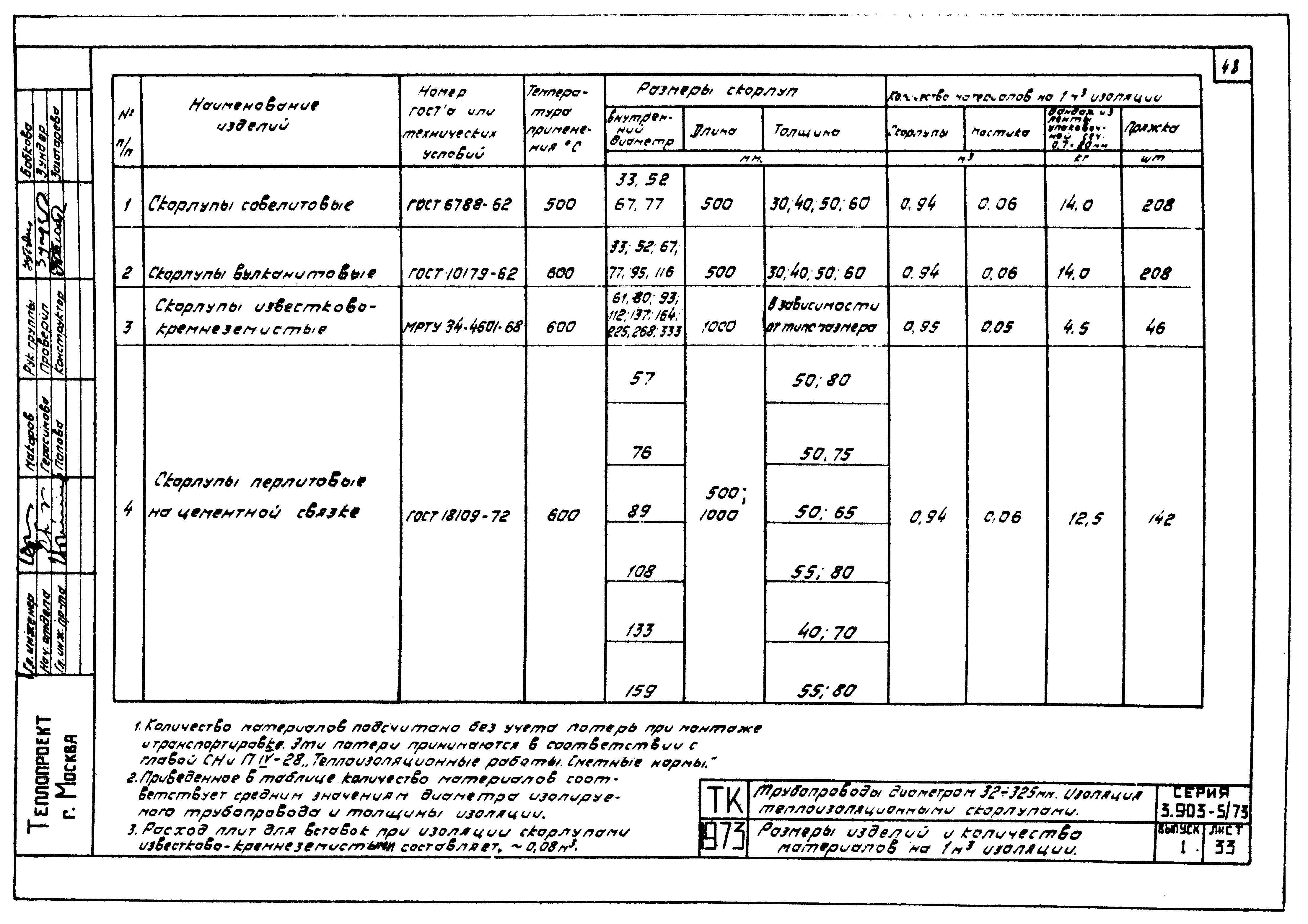 Серия 3.903-5/73