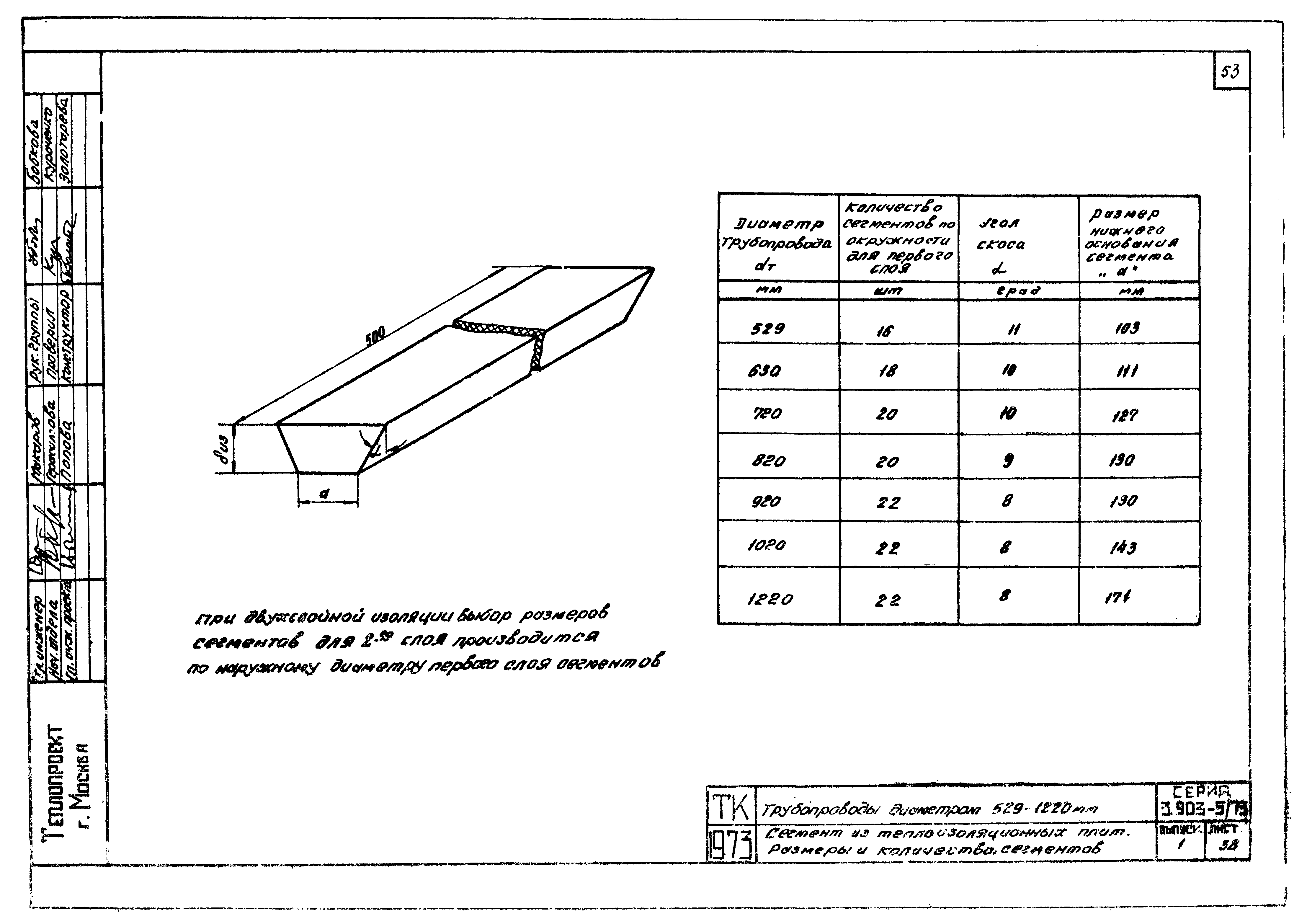 Серия 3.903-5/73