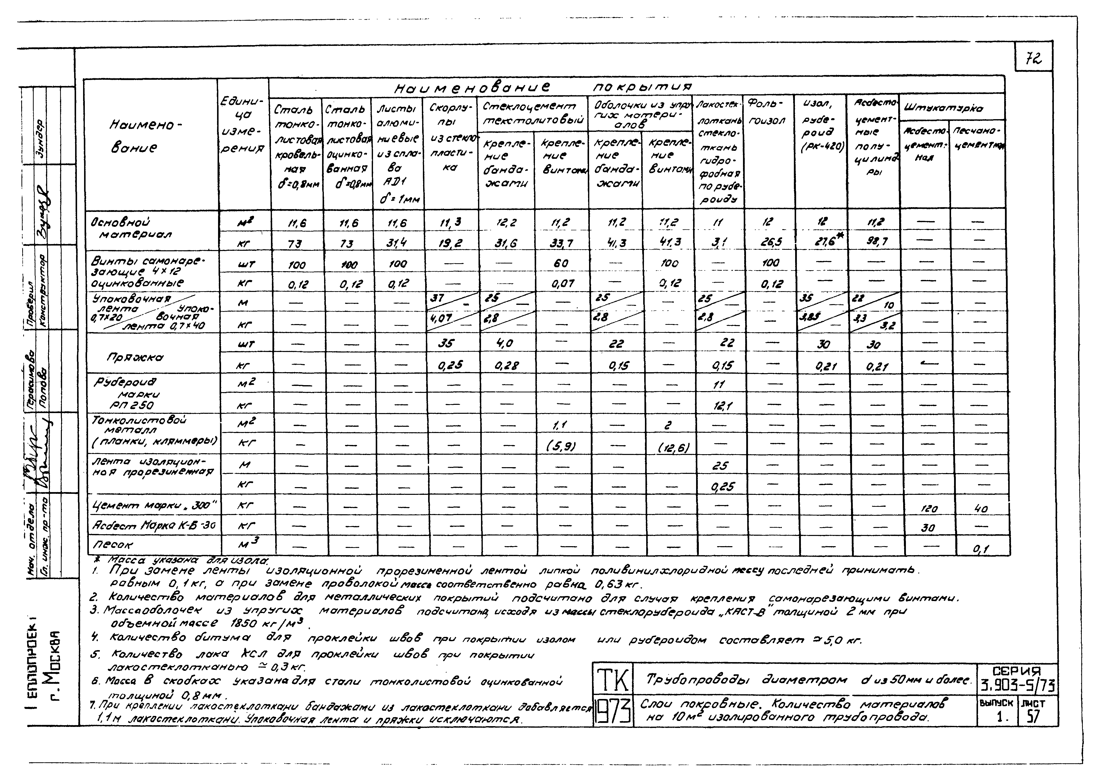 Серия 3.903-5/73