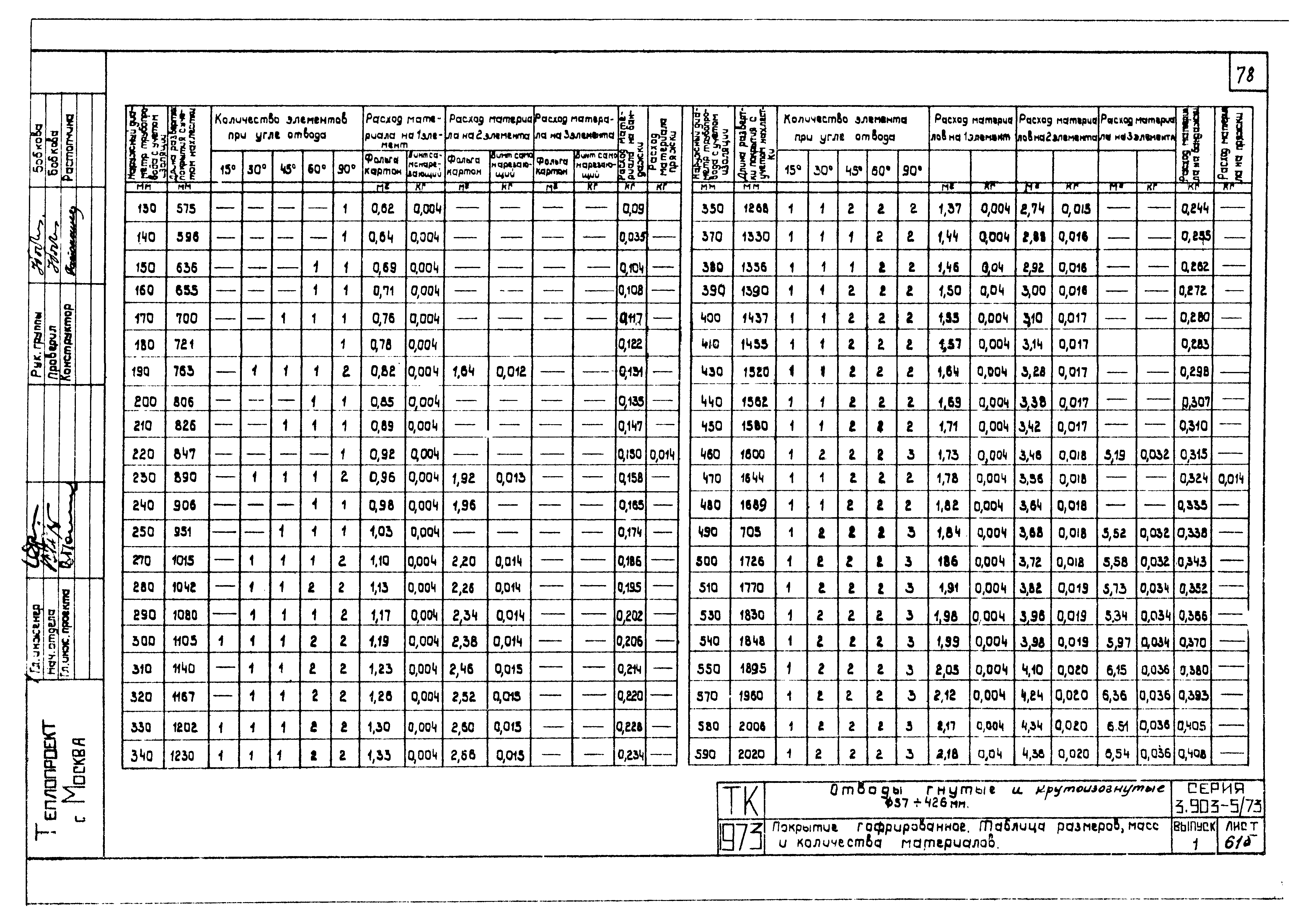 Серия 3.903-5/73