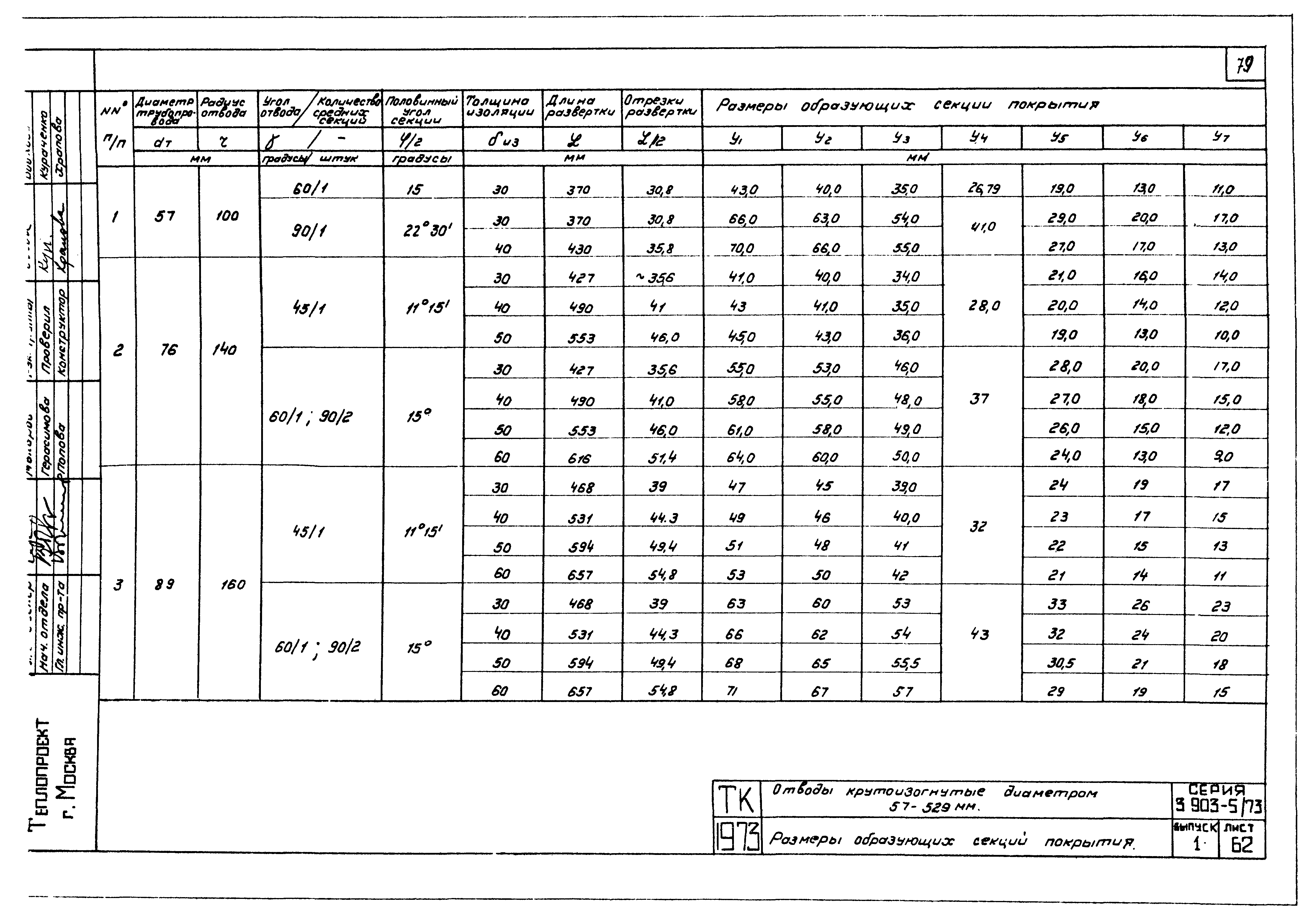 Серия 3.903-5/73