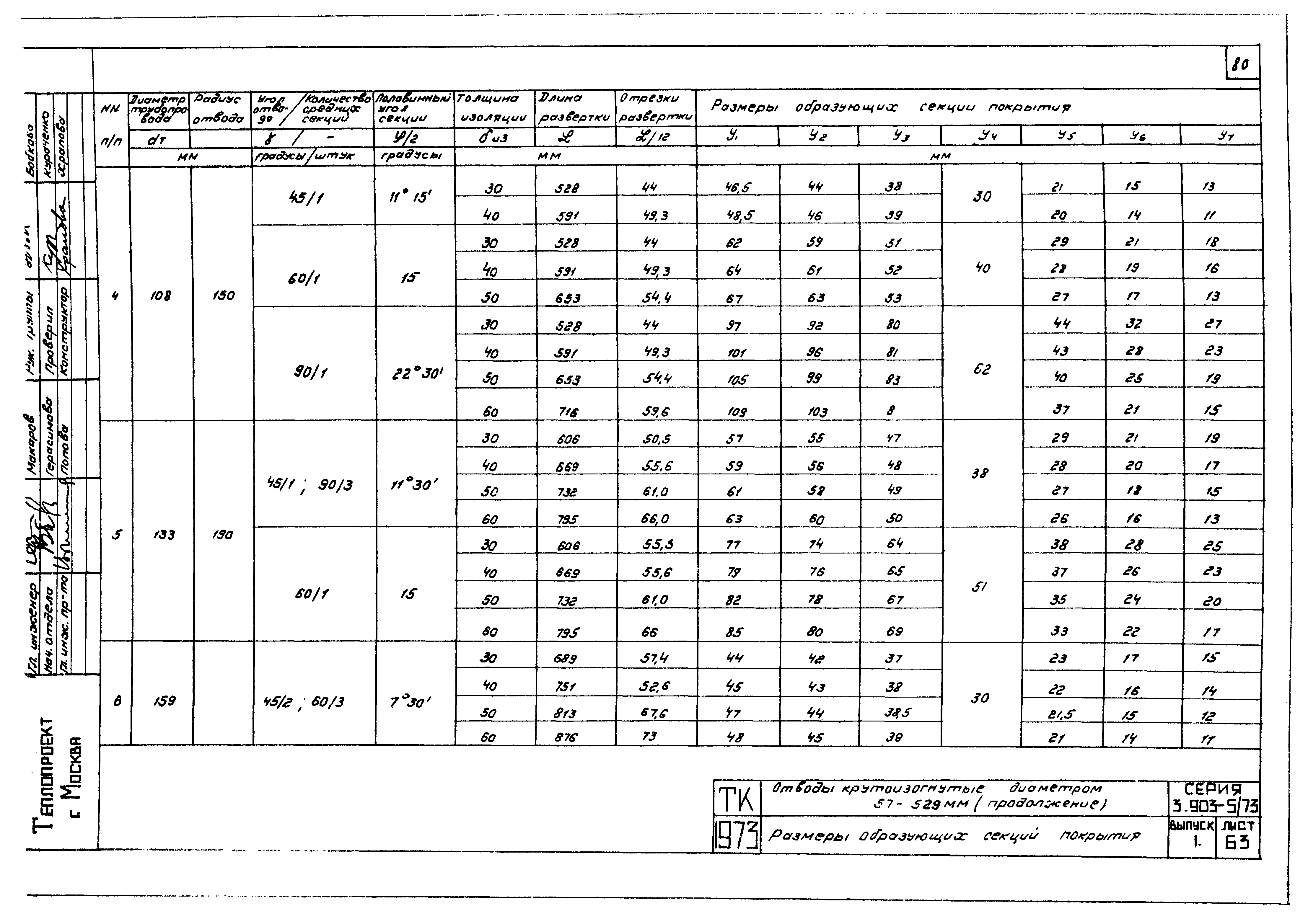 Серия 3.903-5/73