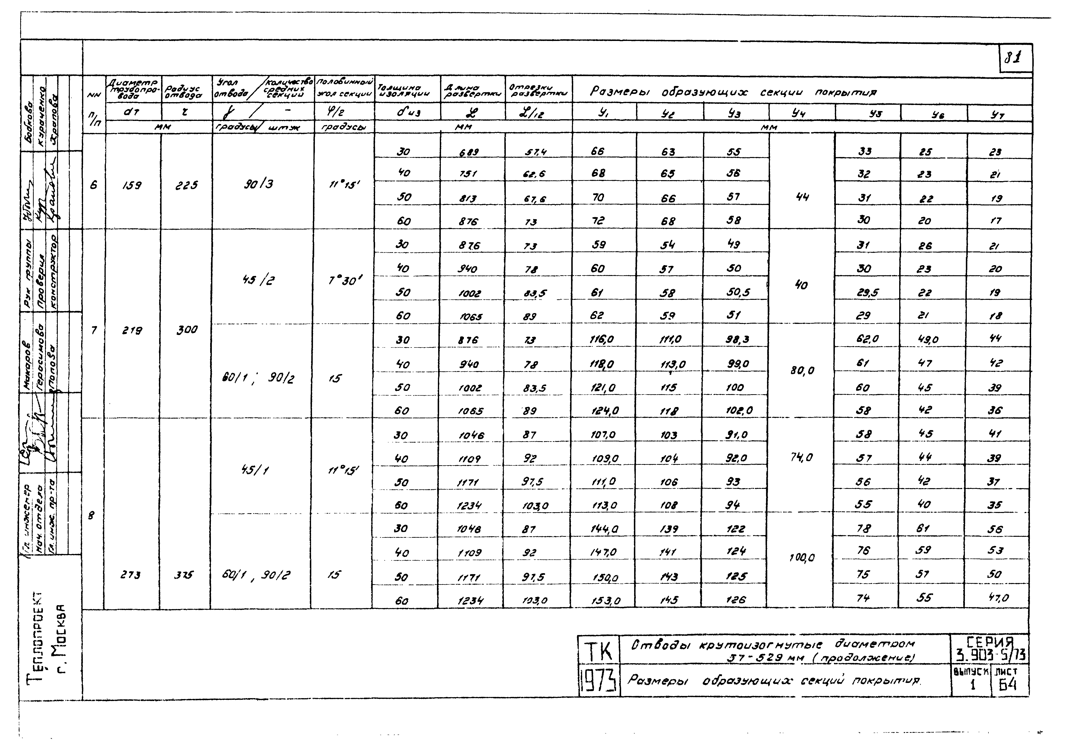 Серия 3.903-5/73