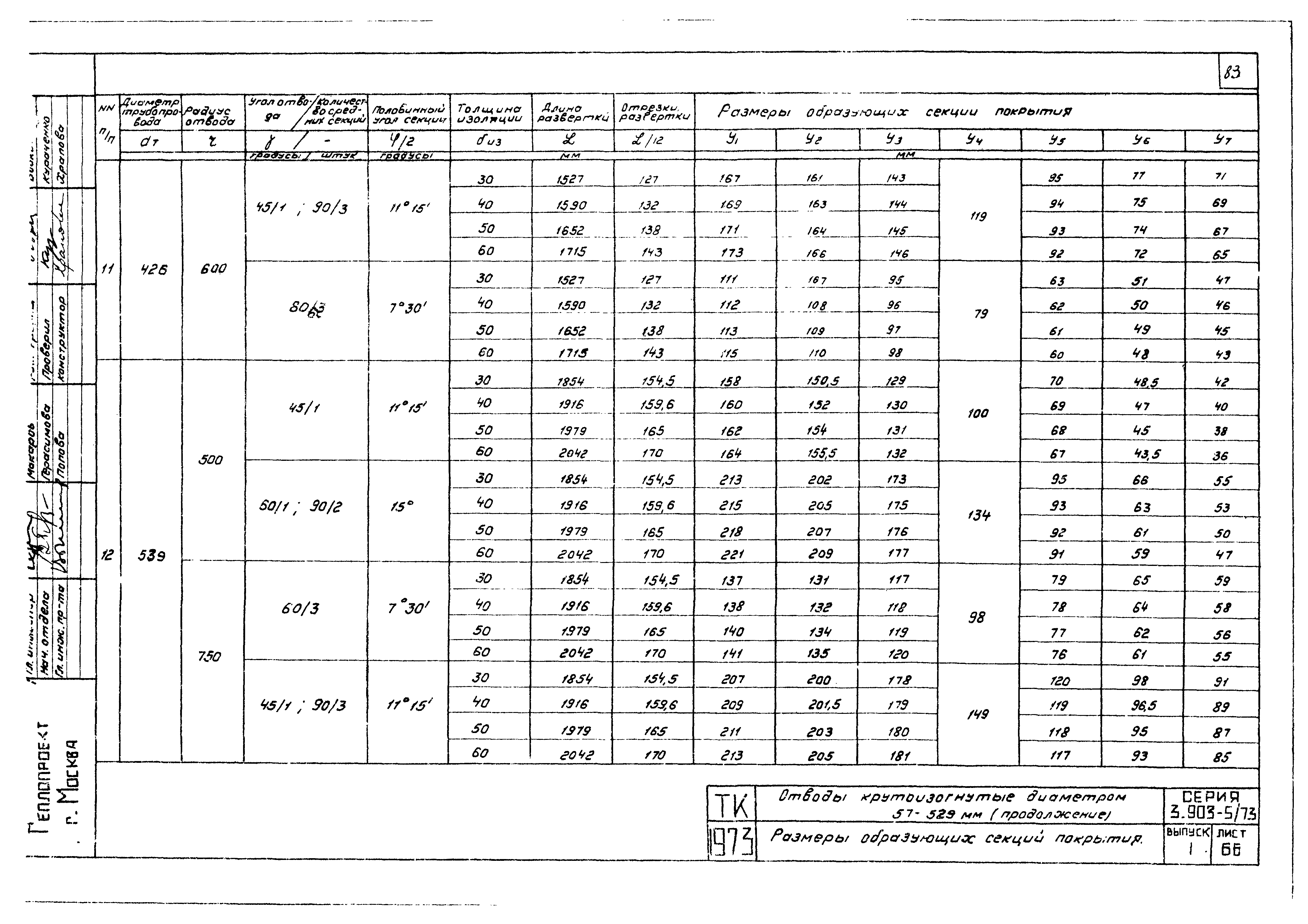 Серия 3.903-5/73