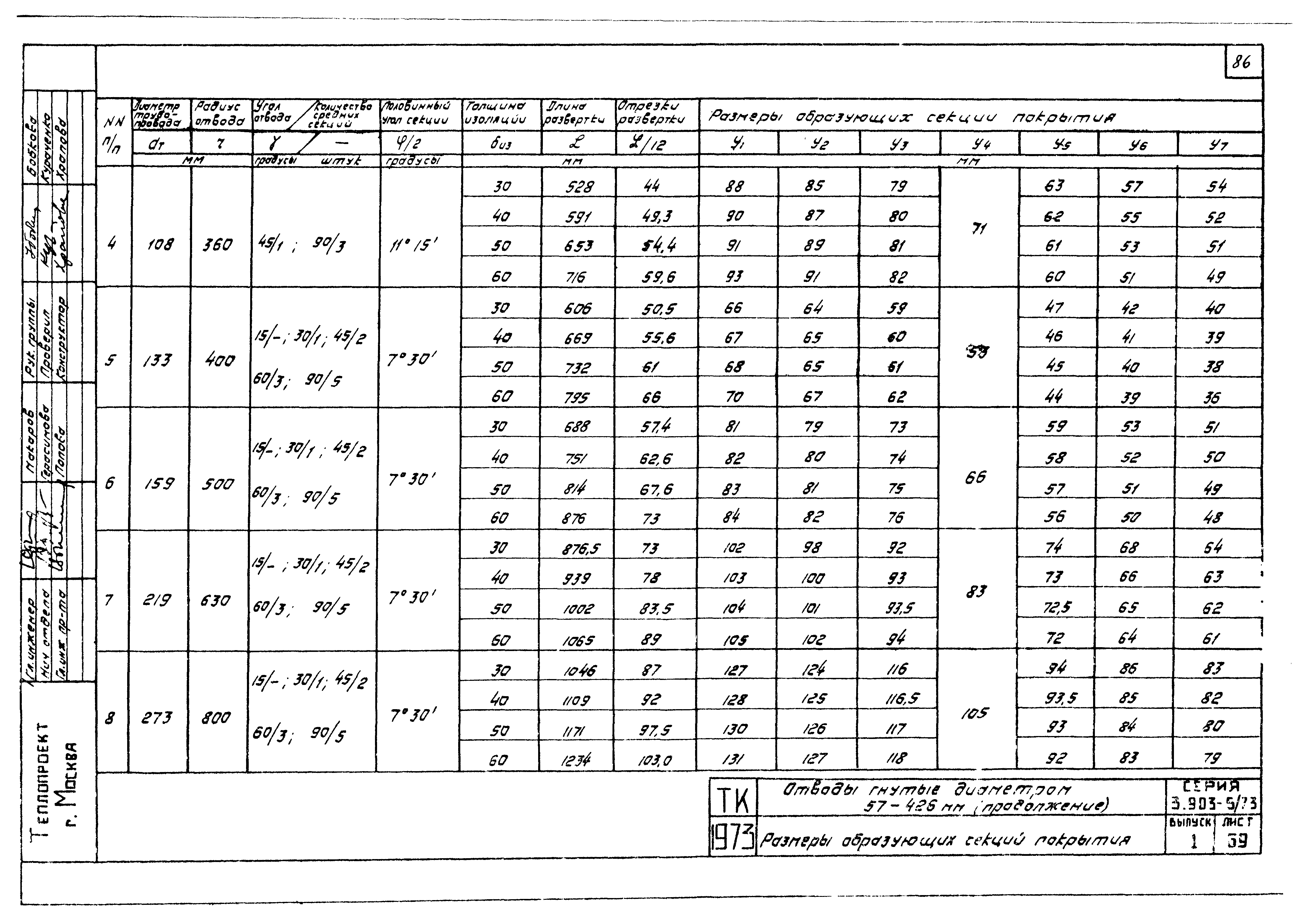 Серия 3.903-5/73