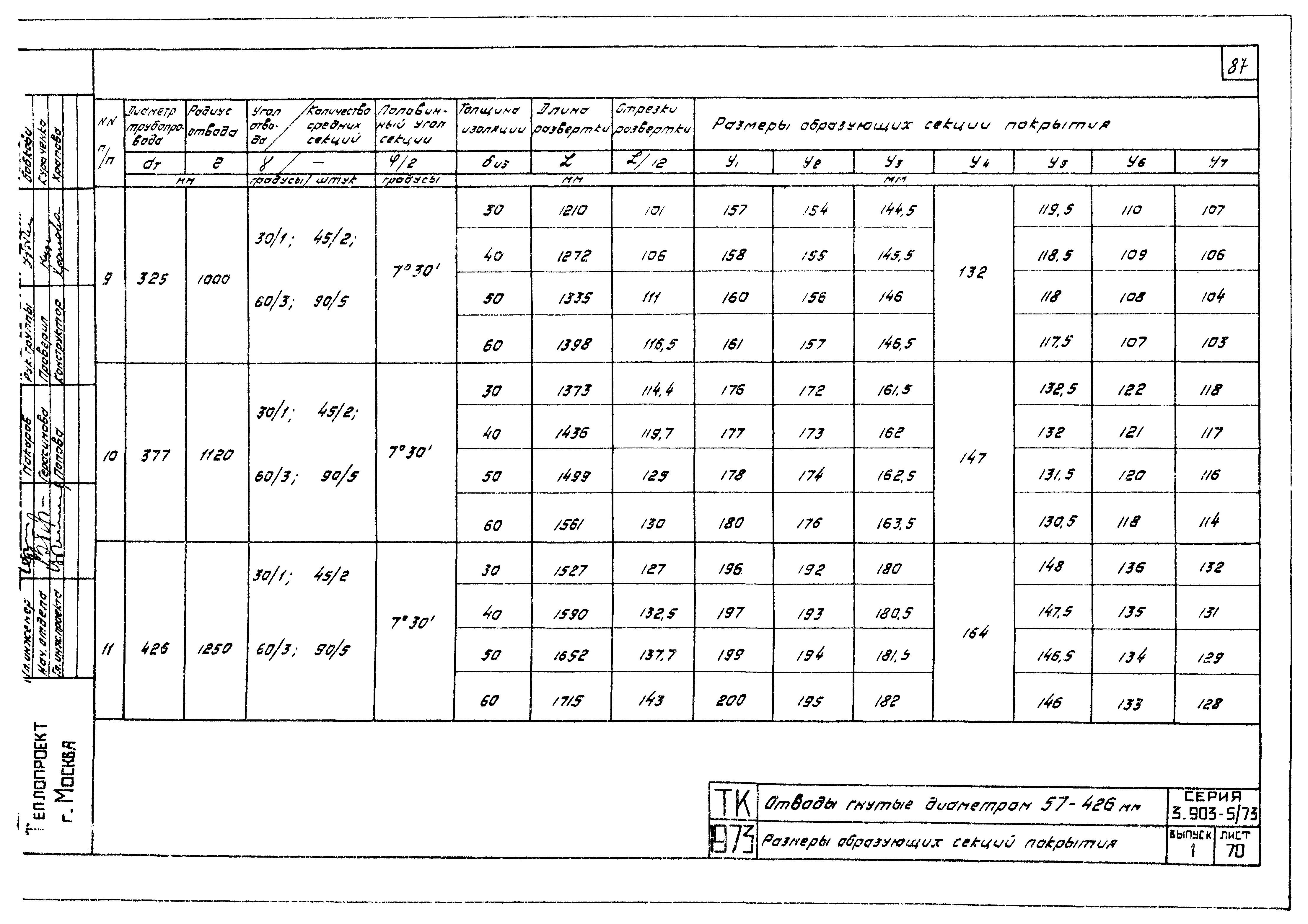 Серия 3.903-5/73