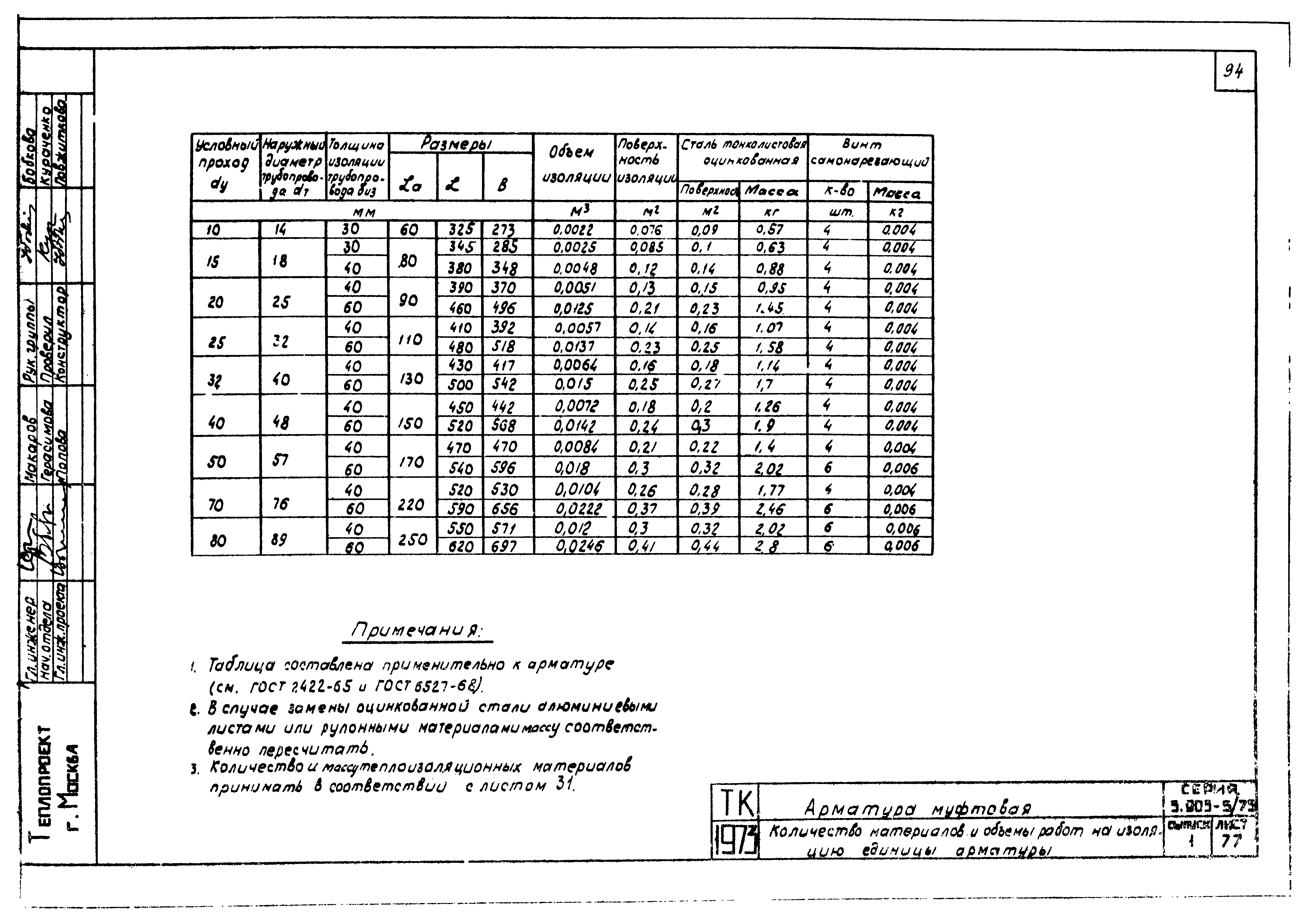 Серия 3.903-5/73