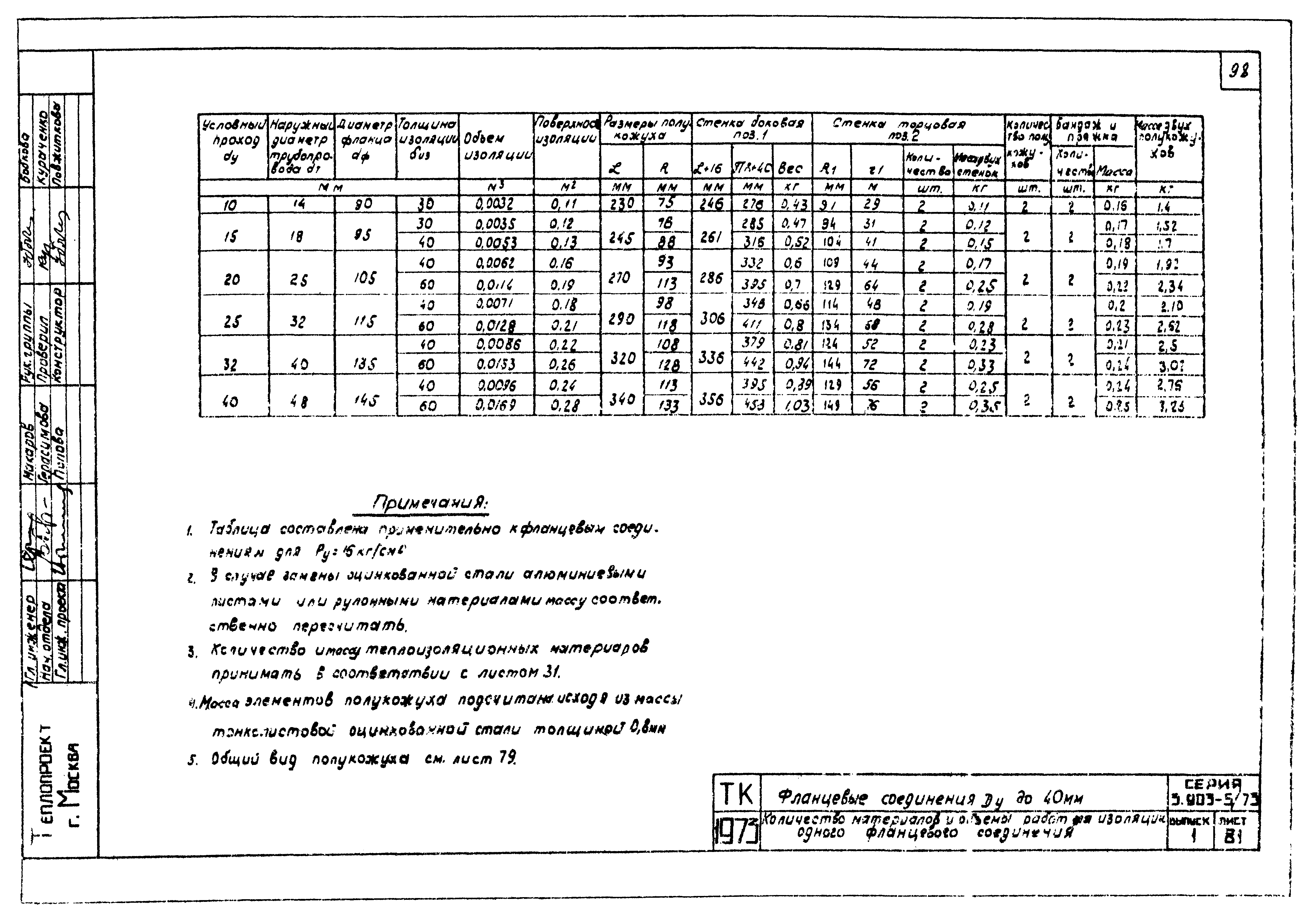 Серия 3.903-5/73