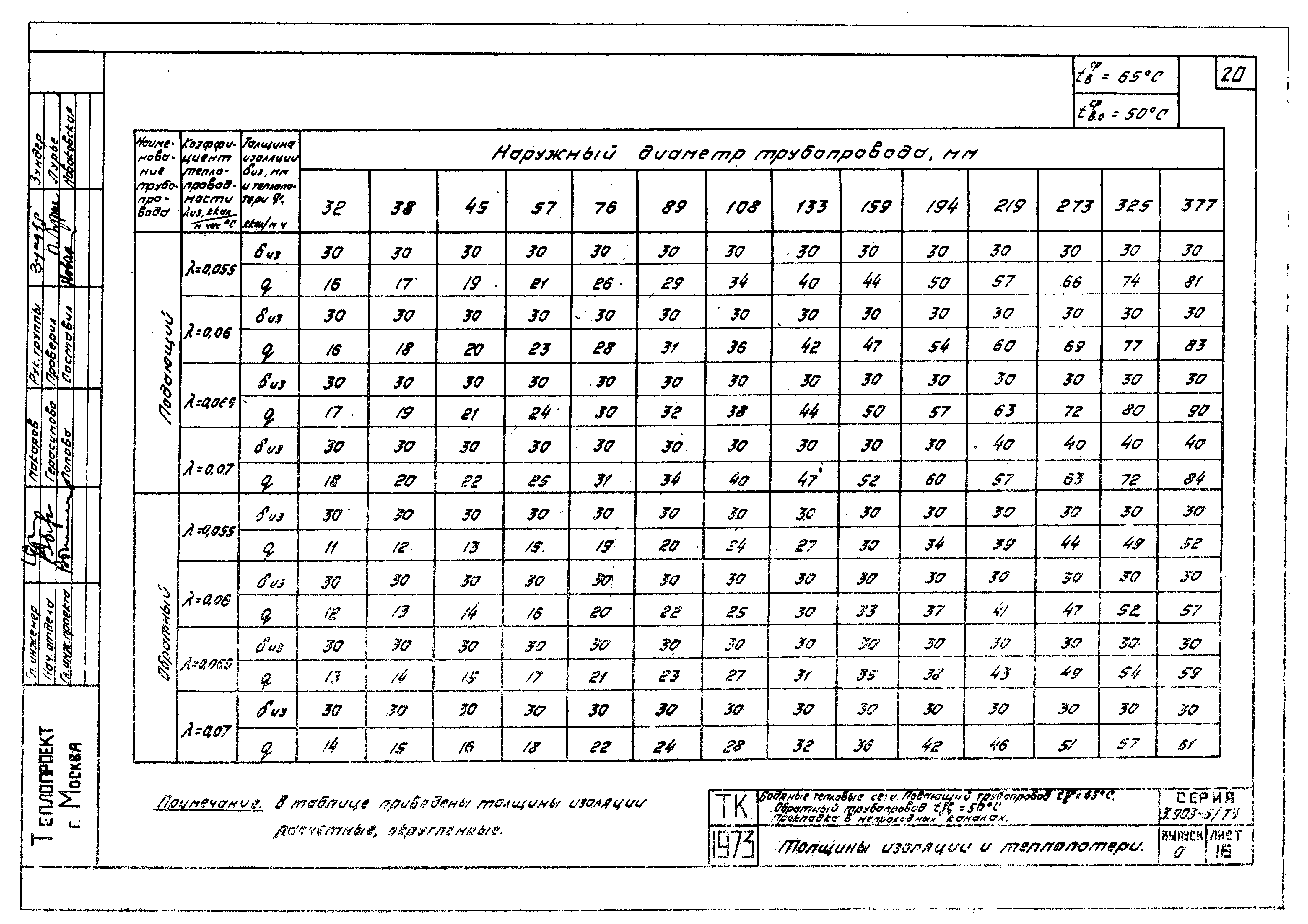 Серия 3.903-5/73