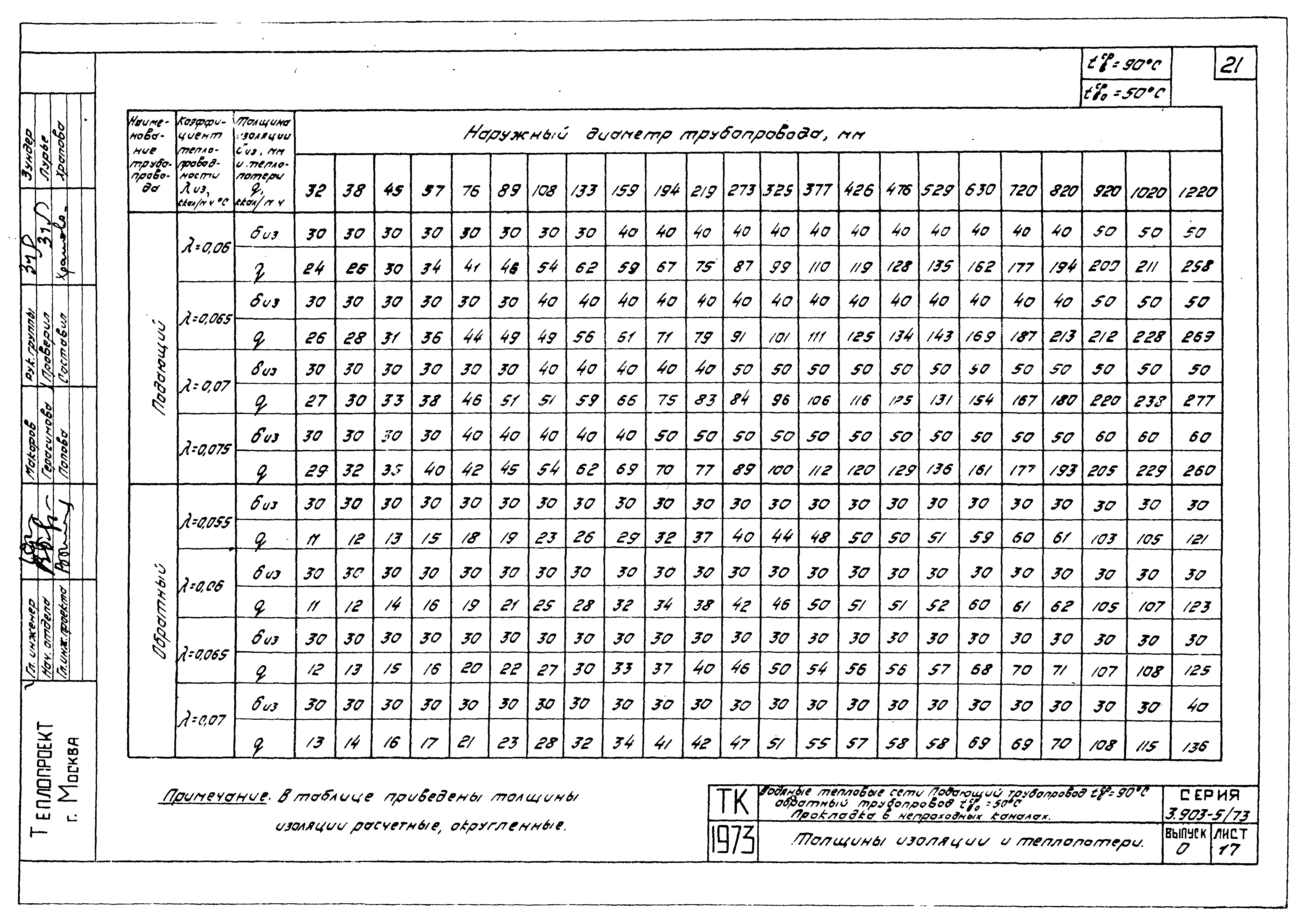 Серия 3.903-5/73