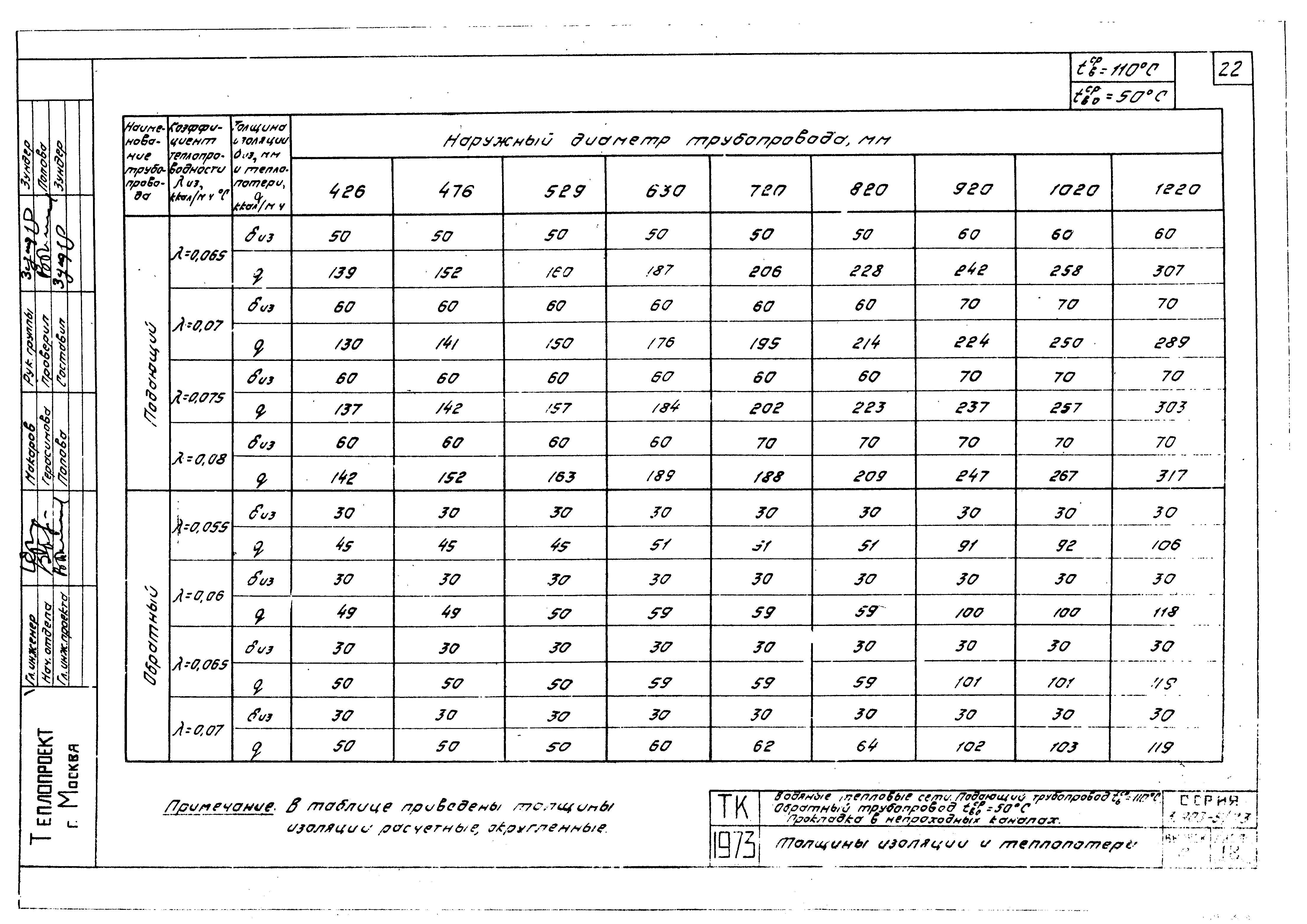 Серия 3.903-5/73